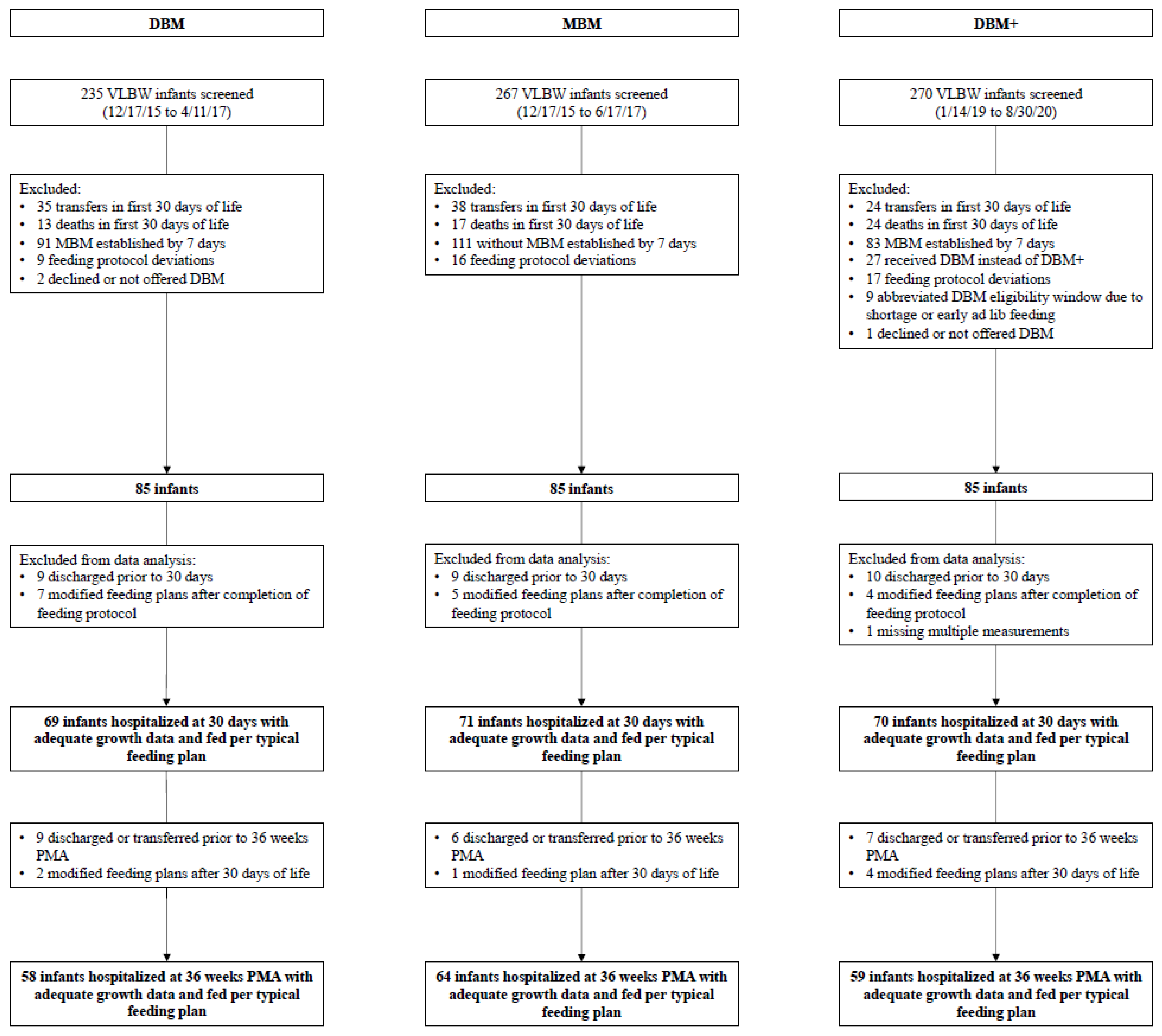Nutrients 13 02869 g001