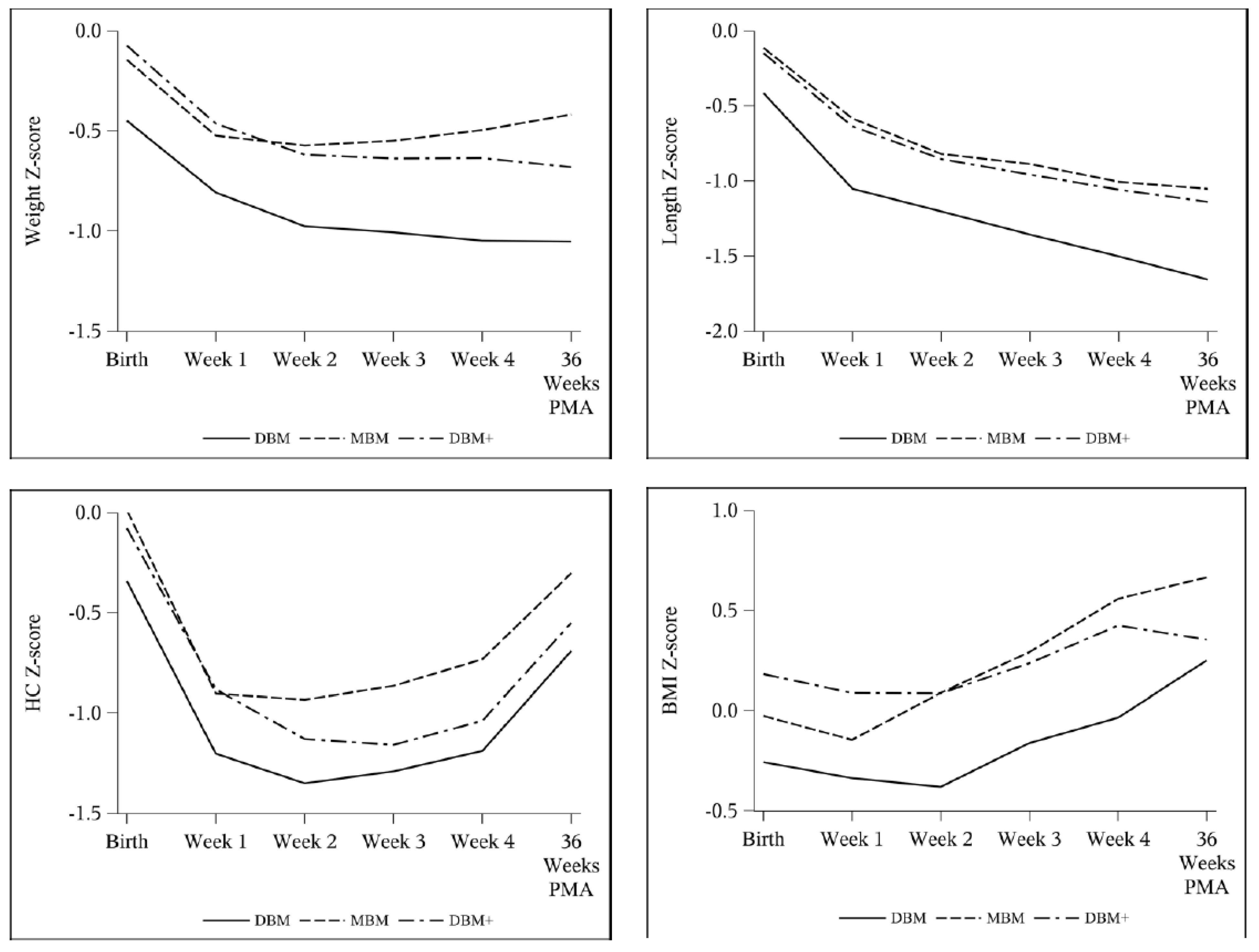 Nutrients 13 02869 g002