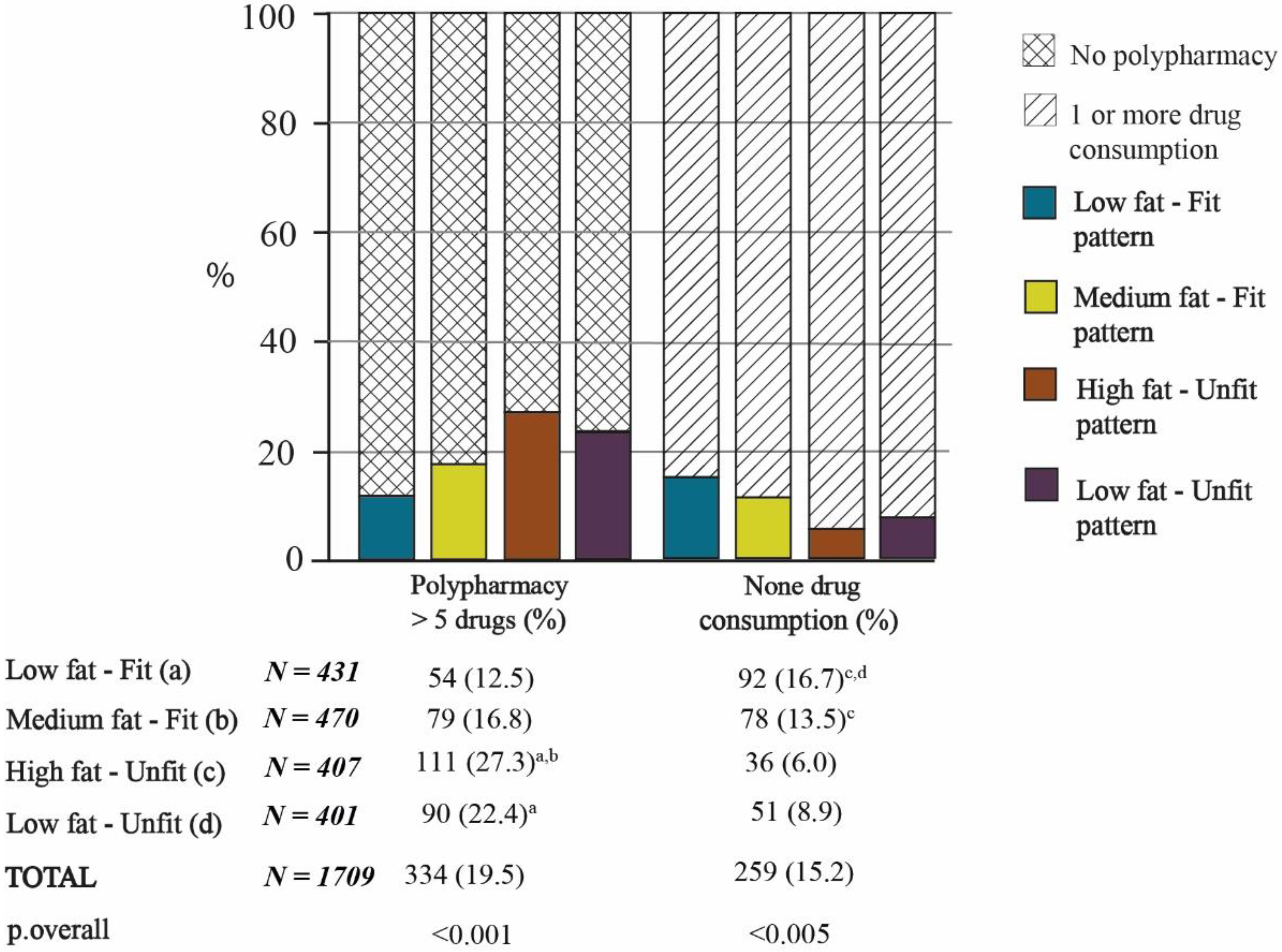 Nutrients 13 02872 g002 550
