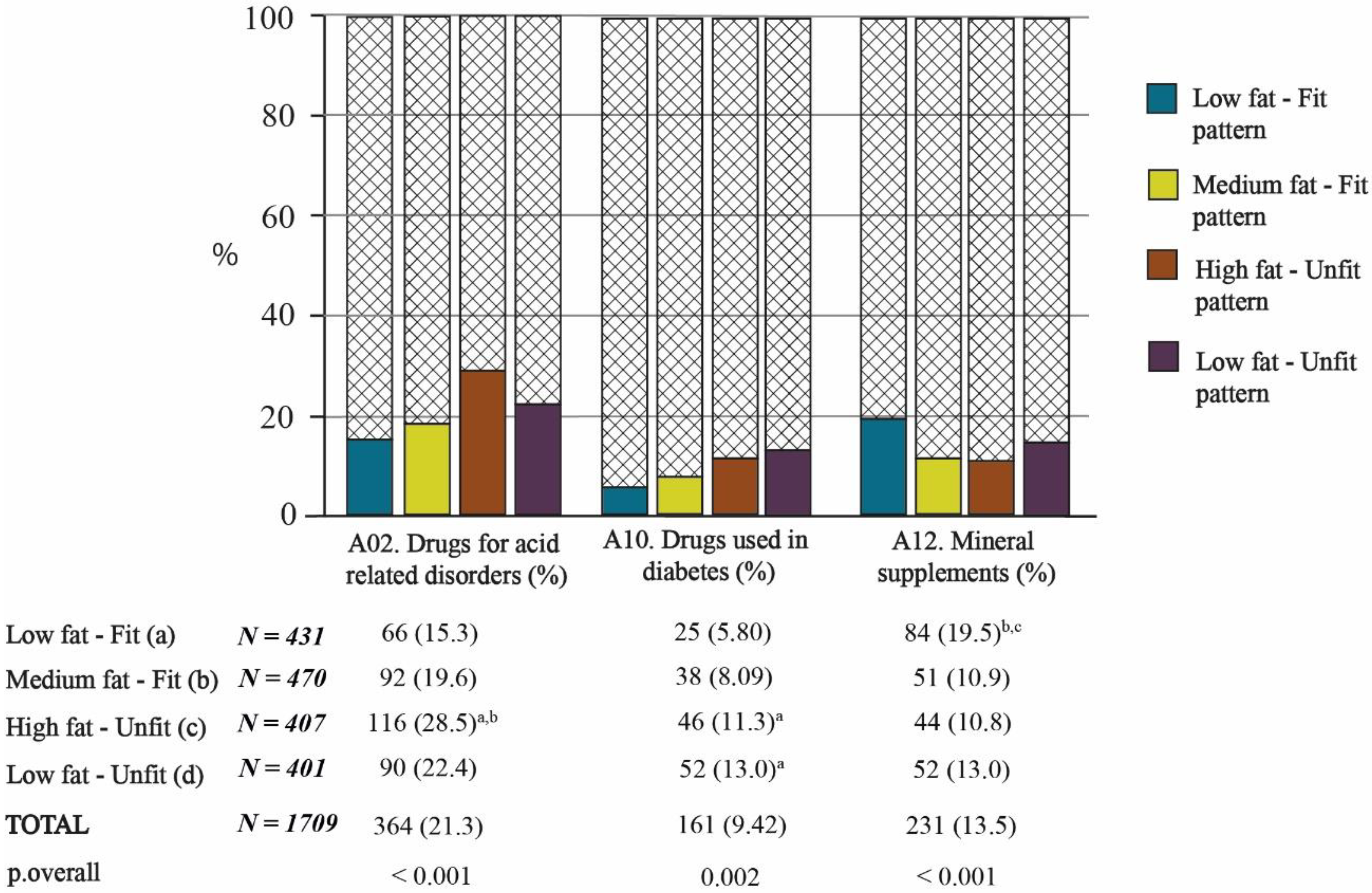 Nutrients 13 02872 g003 550