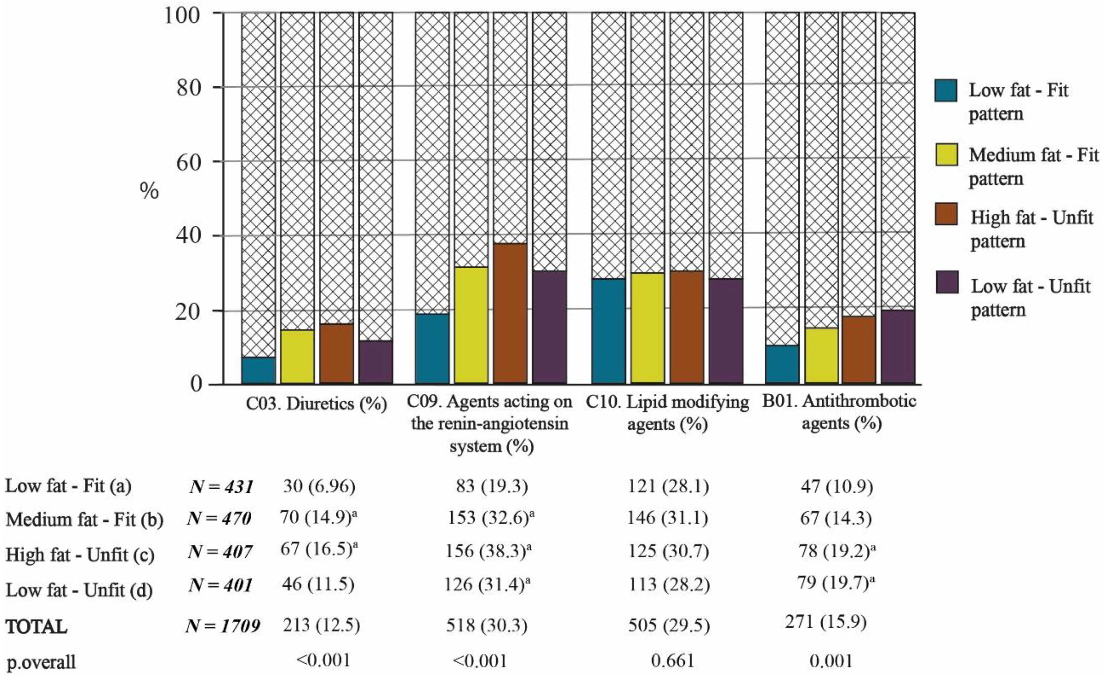 Nutrients 13 02872 g004 550
