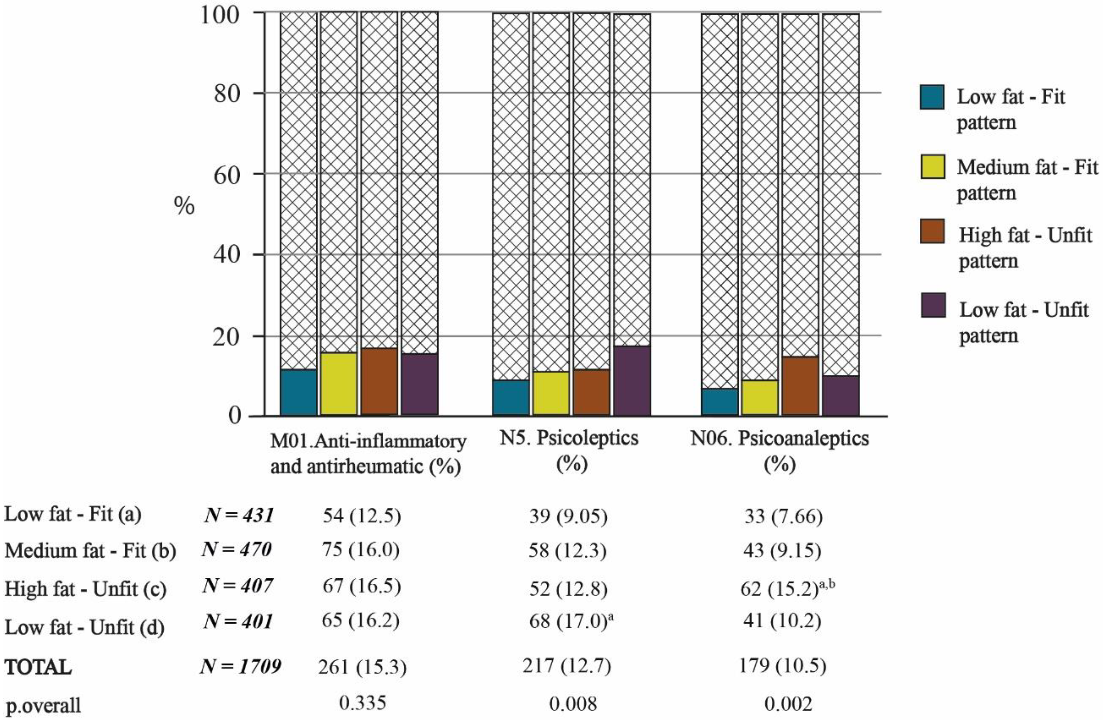 Nutrients 13 02872 g005 550