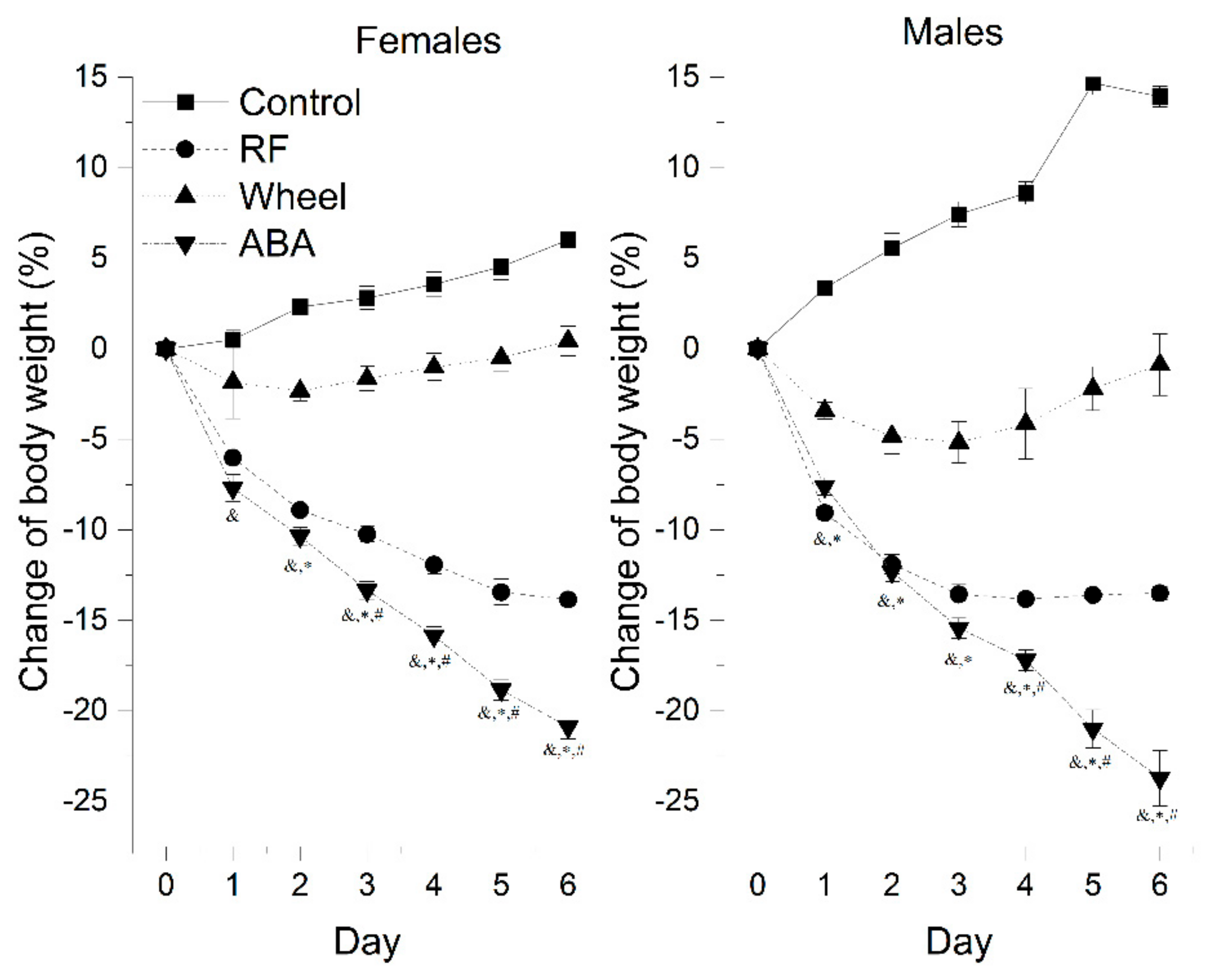 Nutrients 13 02876 g002