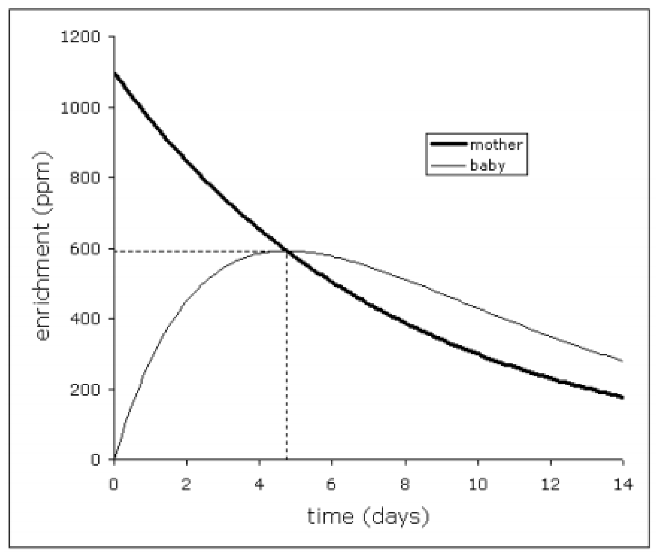 Nutrients 13 02879 g003