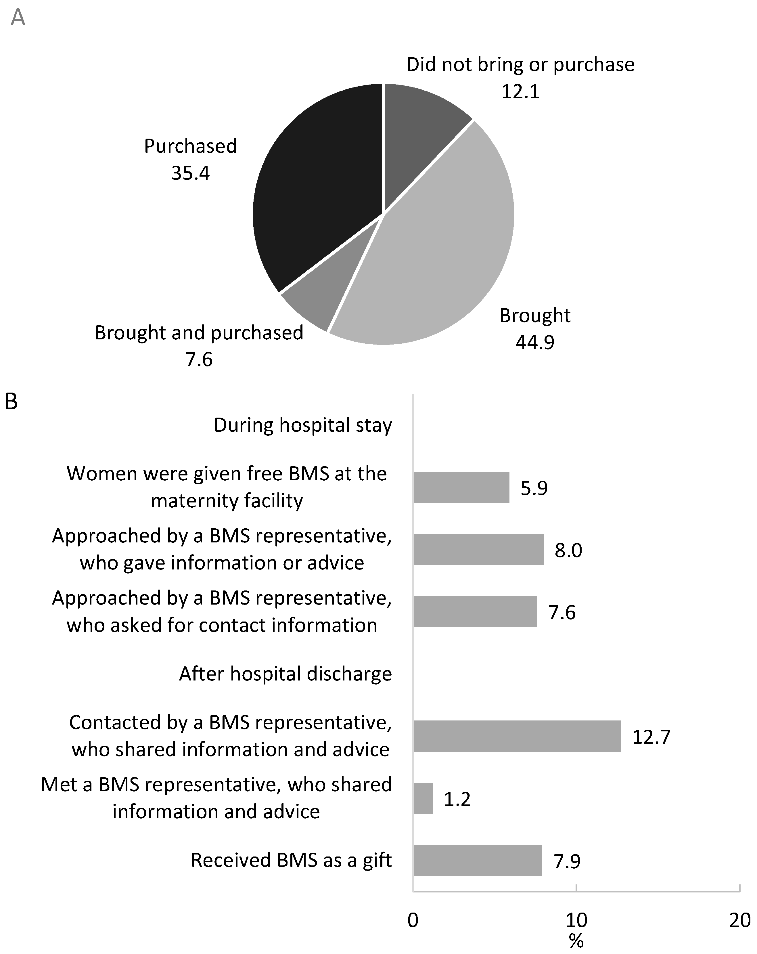 Nutrients 13 02884 g002 Nutrients 13 02884 g002