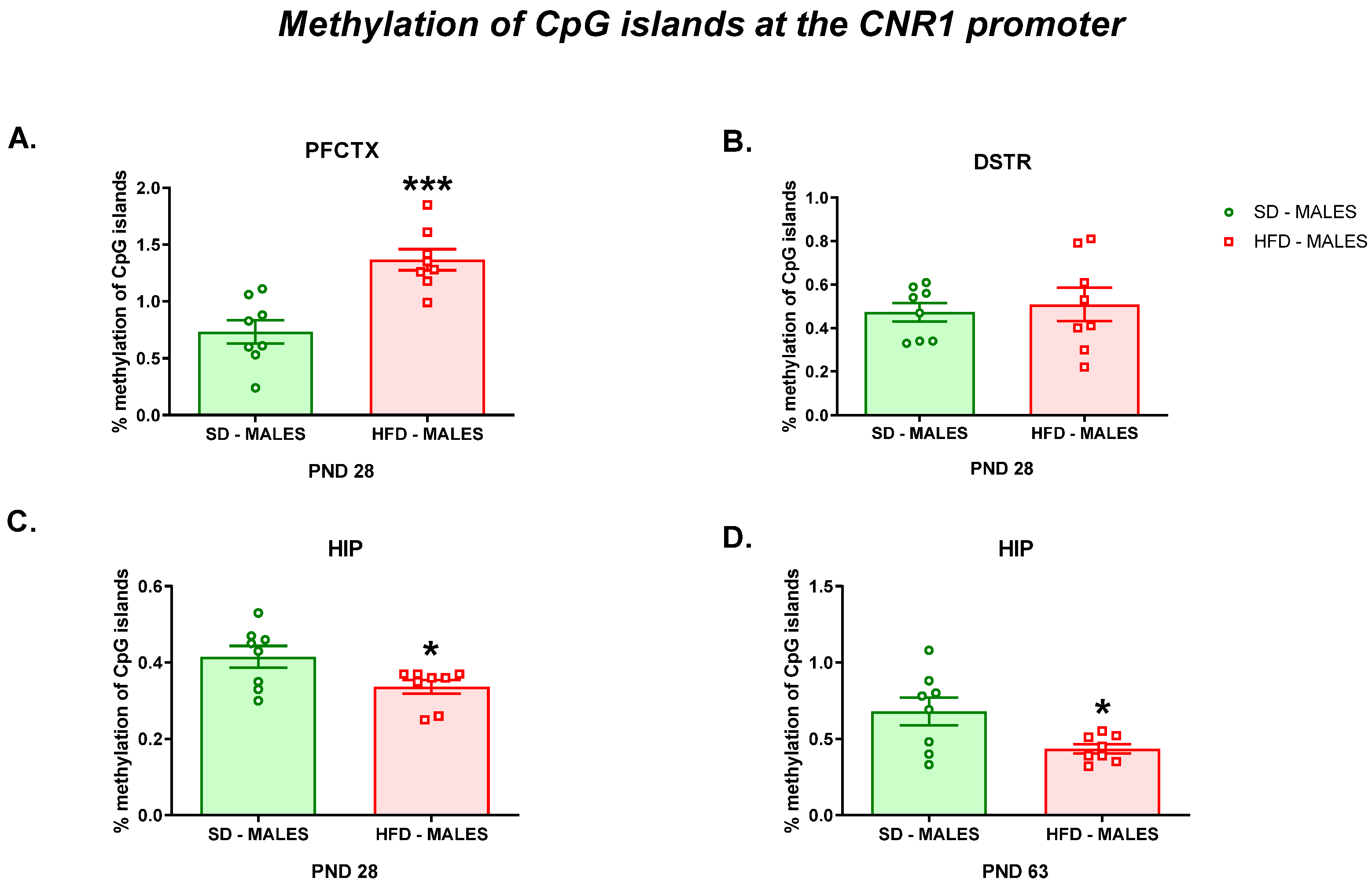 Nutrients 13 02885 g005