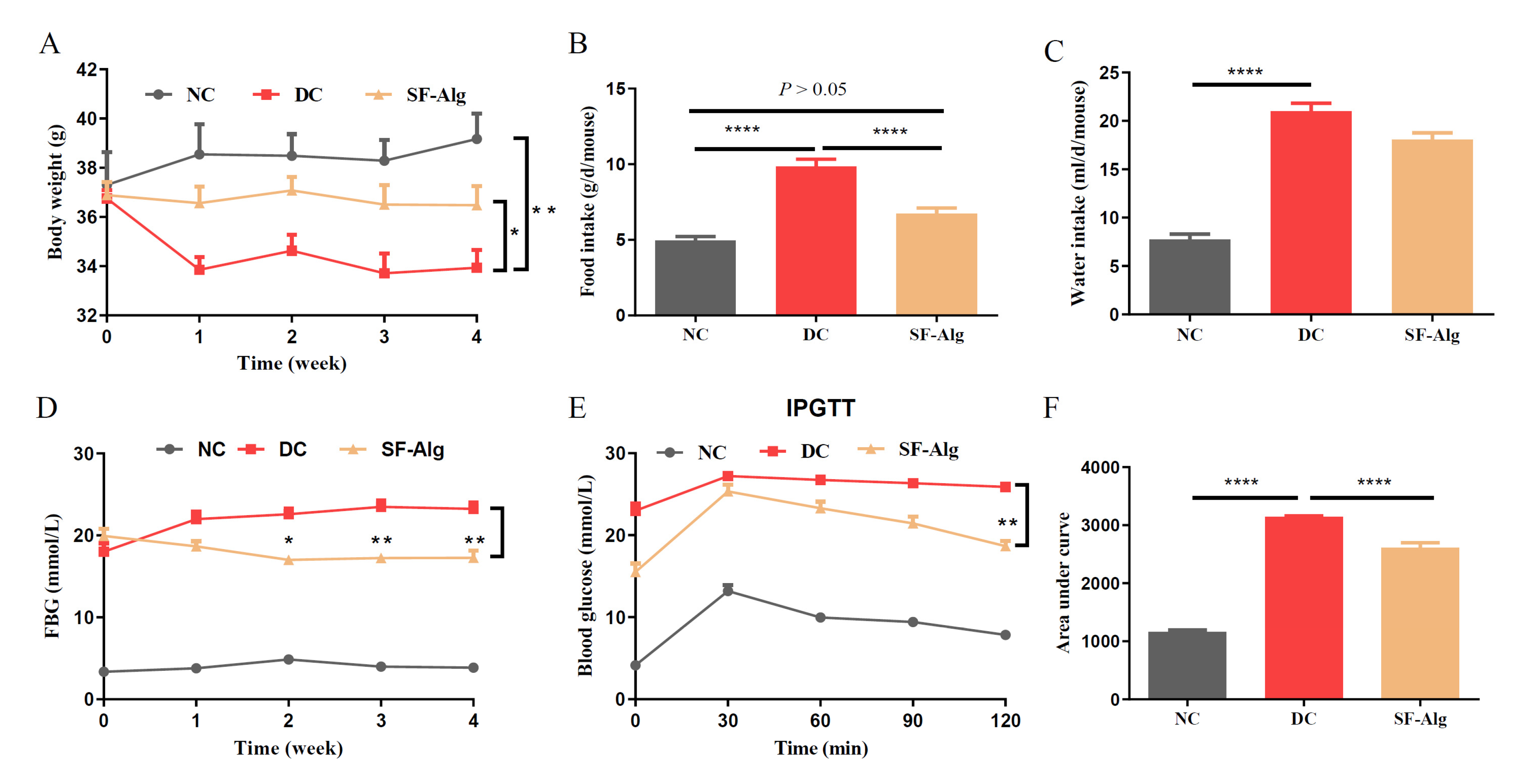 Nutrients 13 02887 g001 550