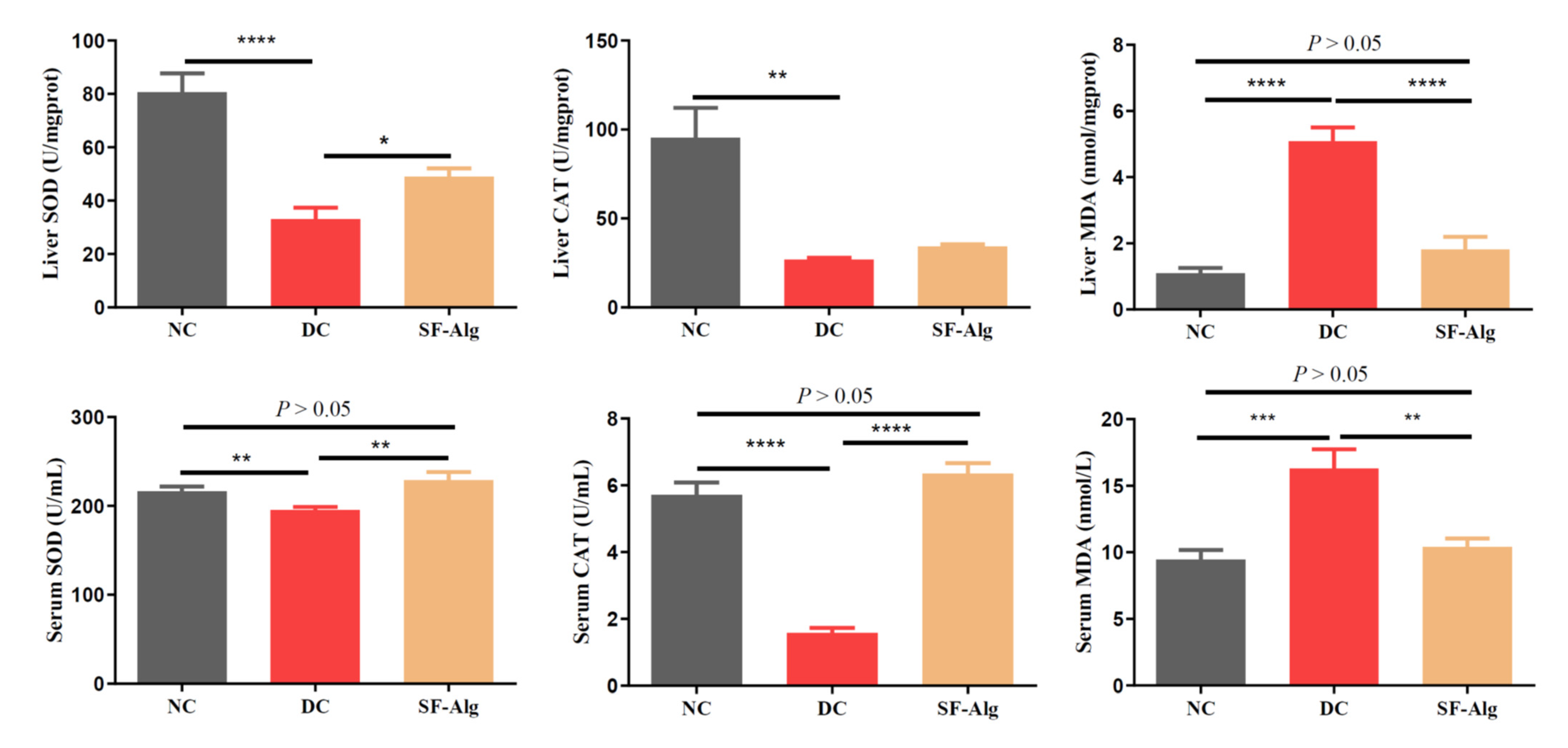 Nutrients 13 02887 g003 550