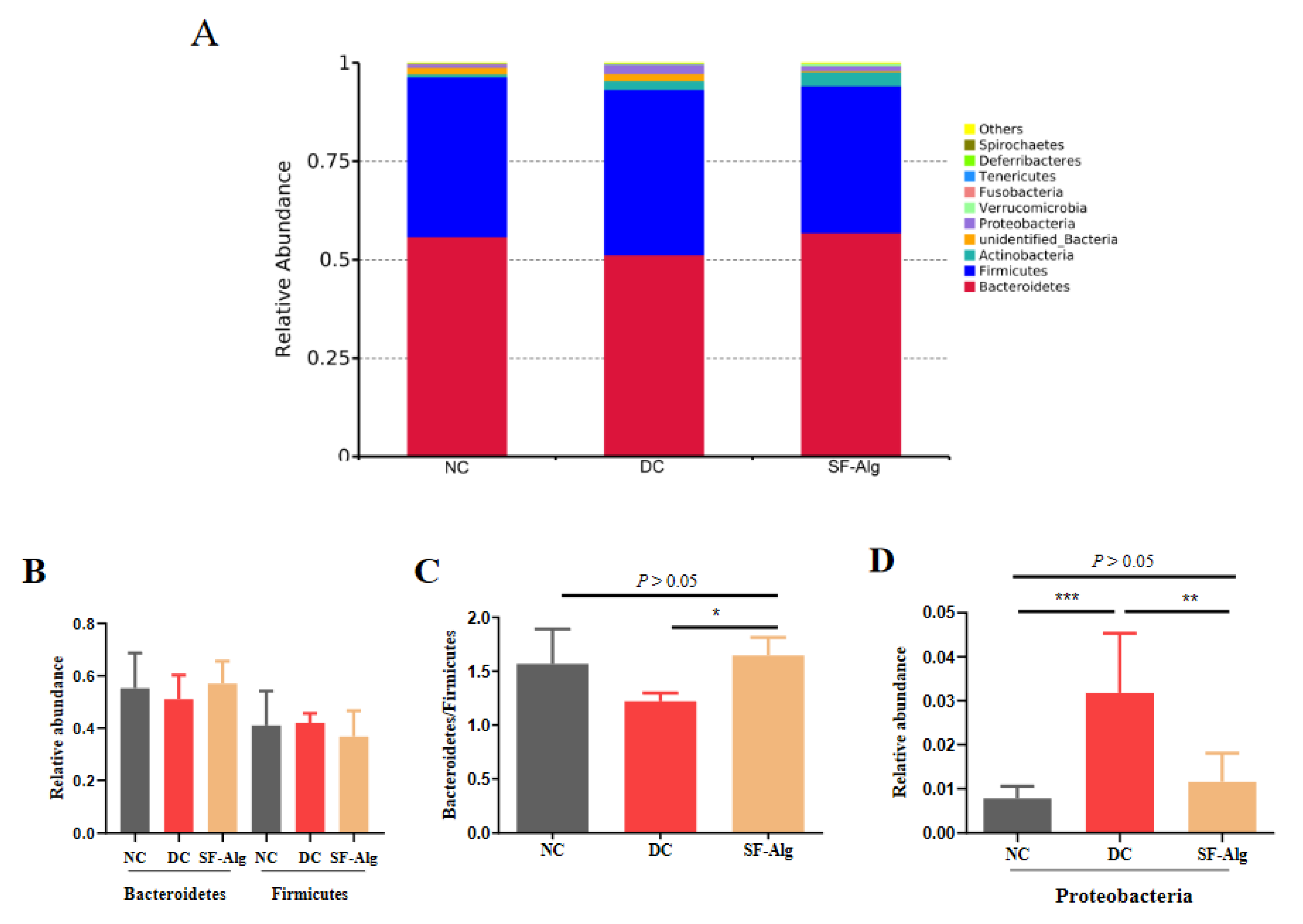 Nutrients 13 02887 g004 550