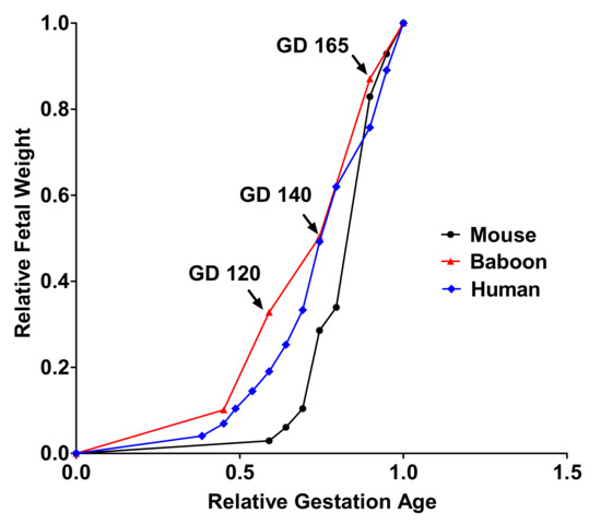 Nutrients 13 02892 g011 550