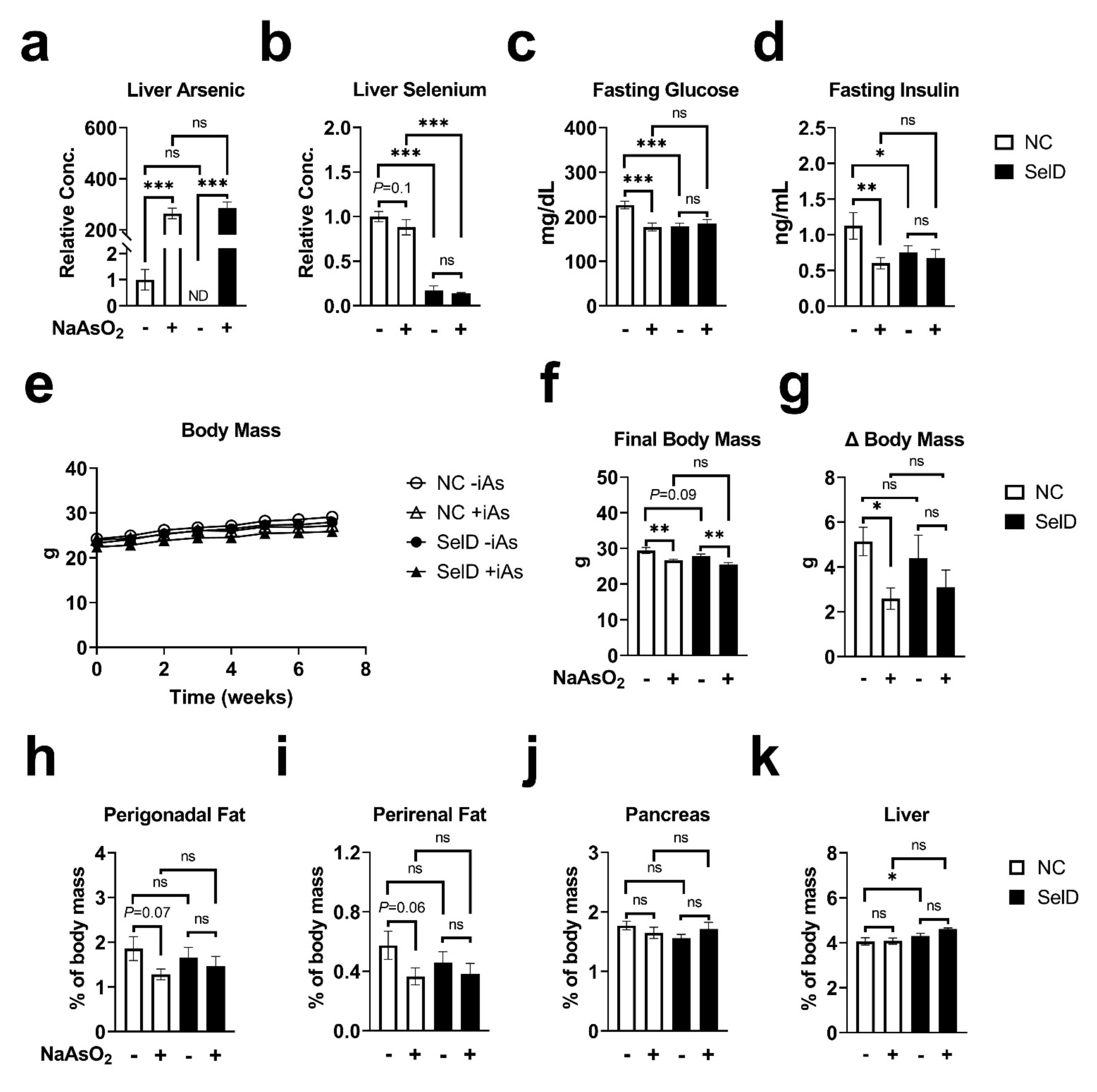 Nutrients 13 02894 g001 Nutrients 13 02894 g001