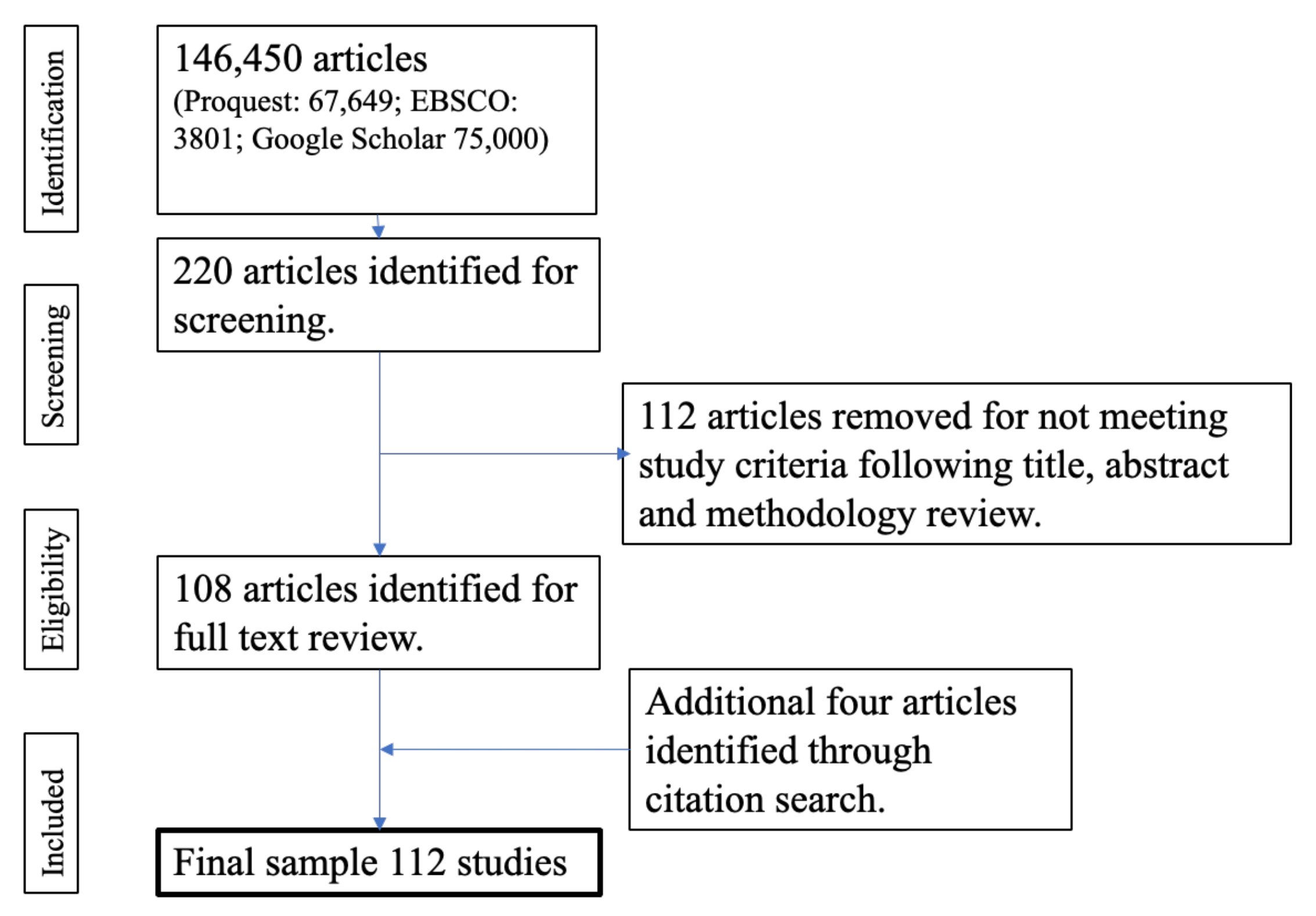 Nutrients Free Full Text Where Do Online Games Fit Into The Health Behaviour Ecology Of Emerging Adults A Scoping Review Html Nutrients Free Full Text Where Do Online Games Fit Into The Health Behaviour Ecology Of Emerging Adults A Scoping Review Html
