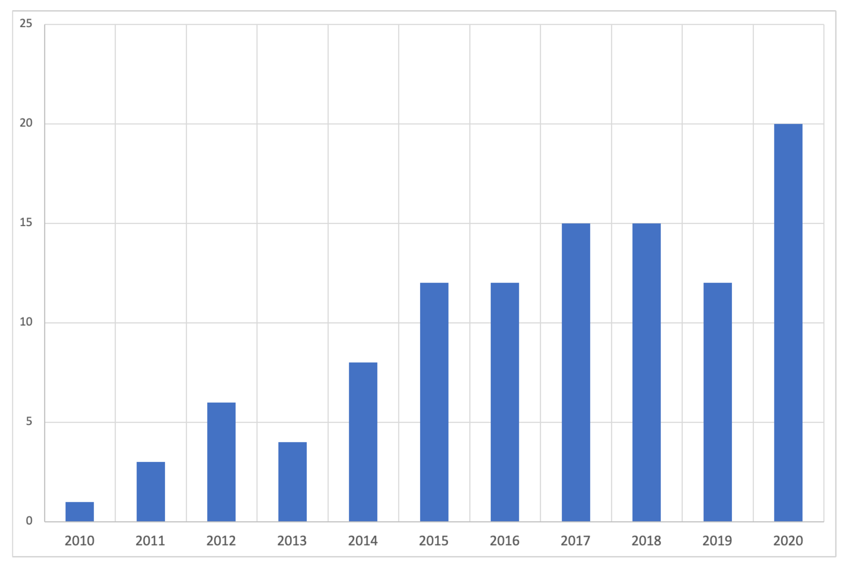 Nutrients 13 02895 g002