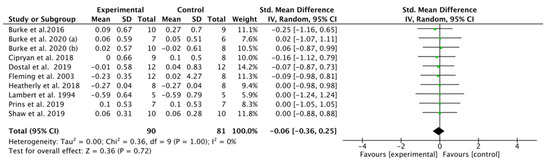 Nutrients 13 02896 g003 550