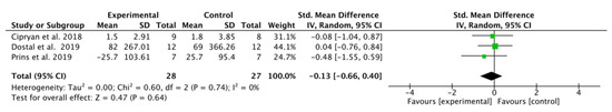 Nutrients 13 02896 g004 550