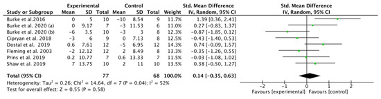 Nutrients 13 02896 g005 550