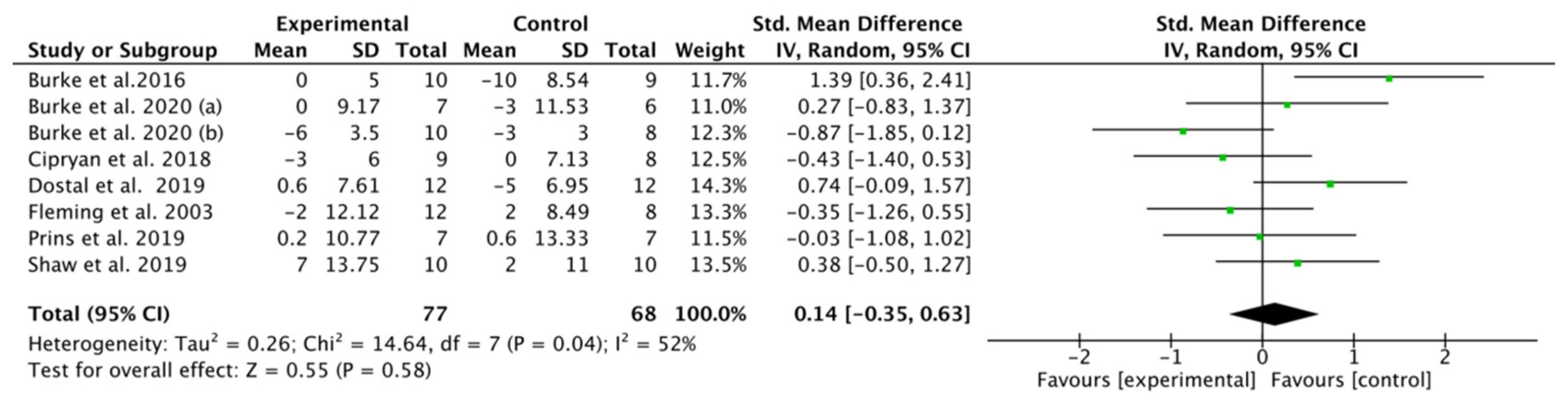 Nutrients 13 02896 g005
