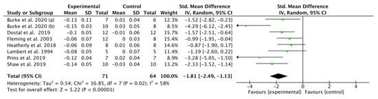 Nutrients 13 02896 g006 550