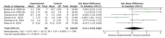 Nutrients 13 02896 g007 550