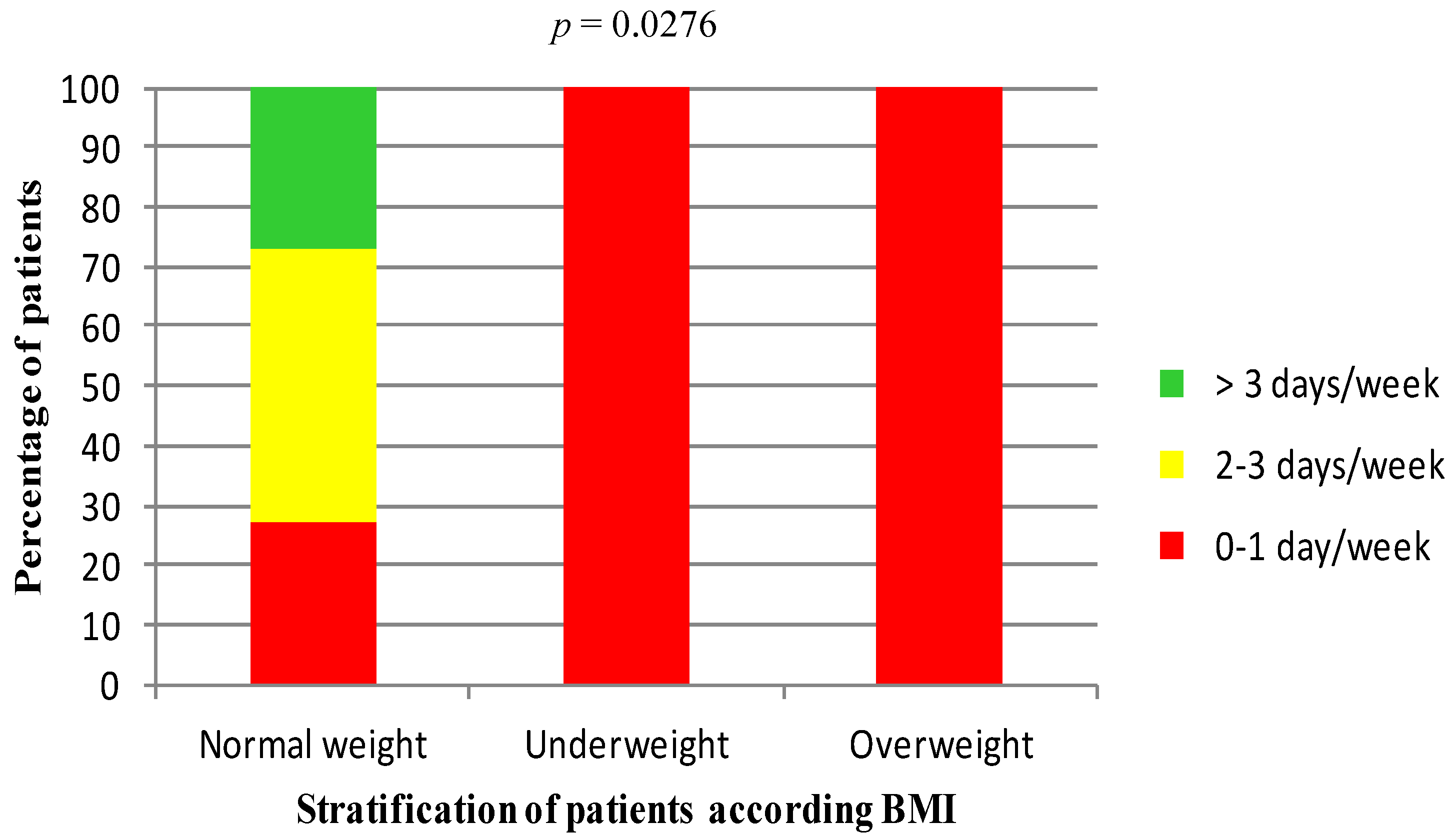 Nutrients 13 02897 g002