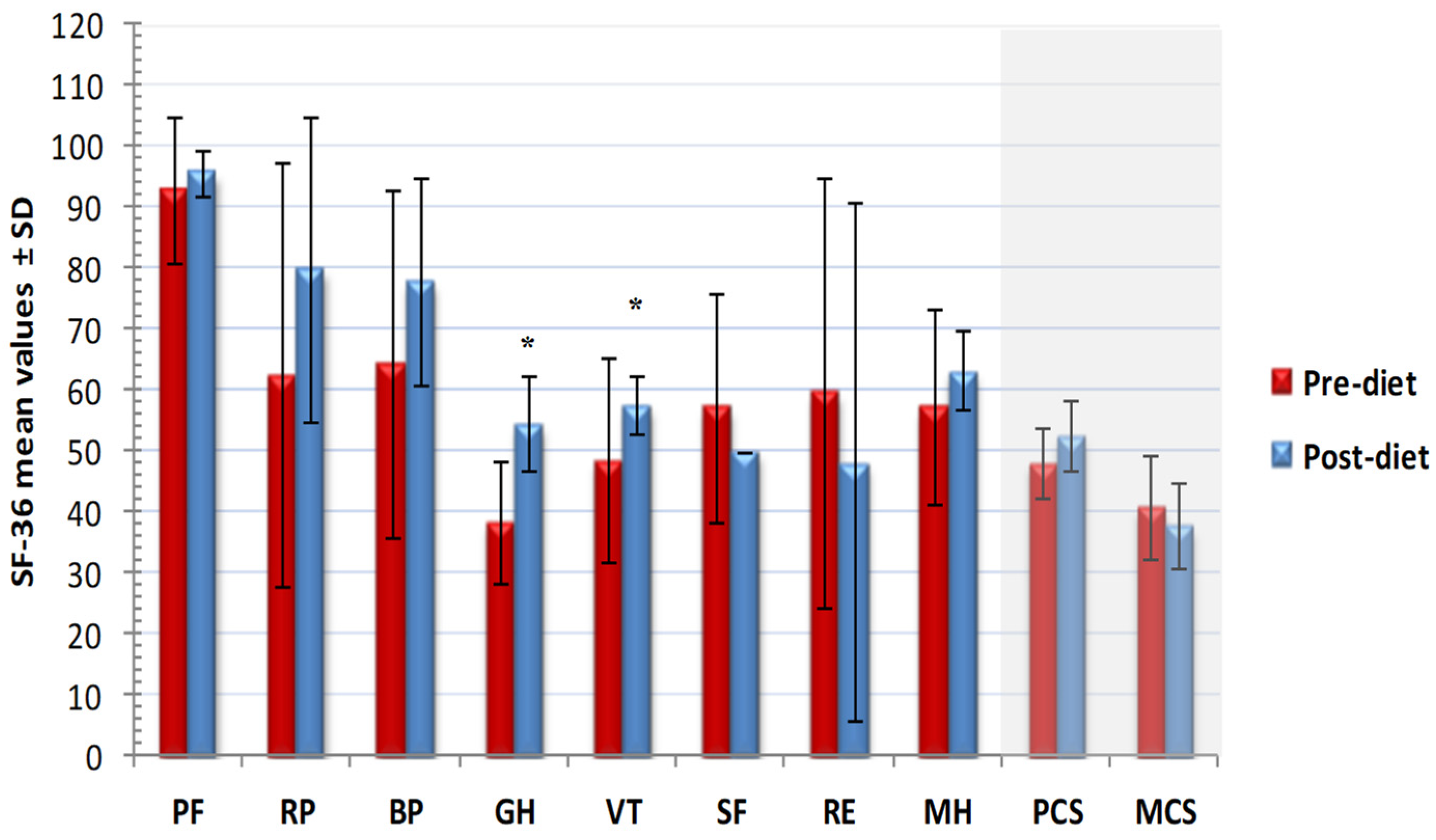 Nutrients 13 02897 g005