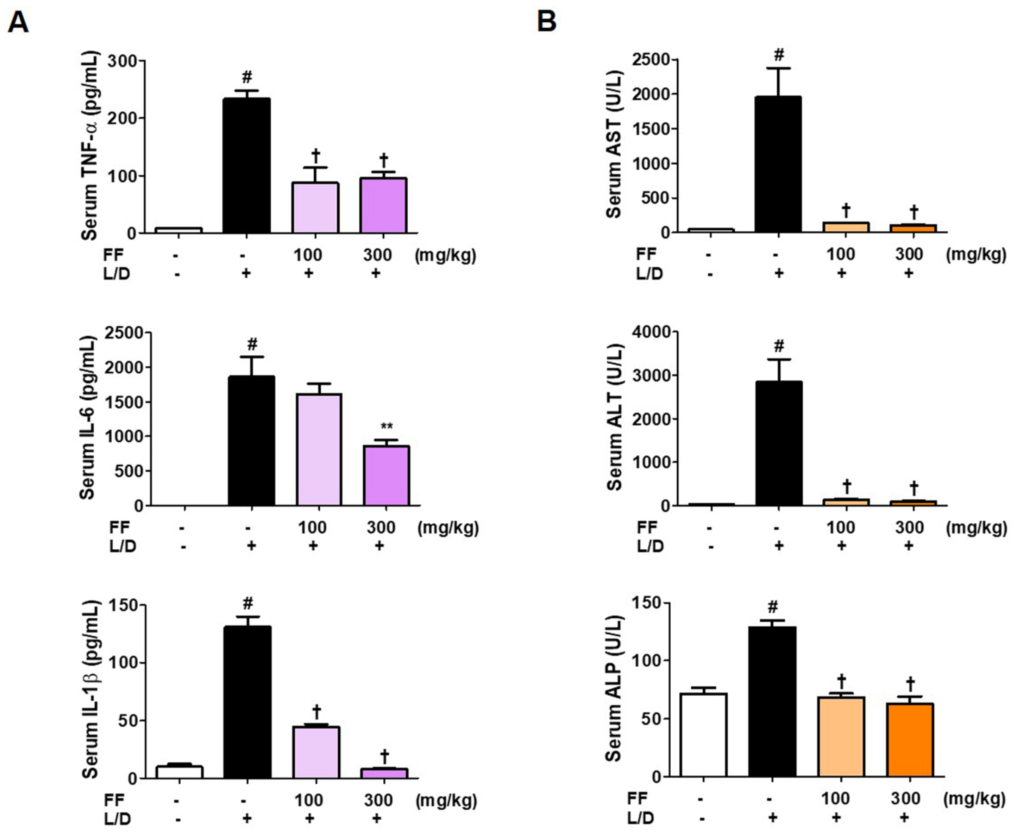 Nutrients 13 02901 g002