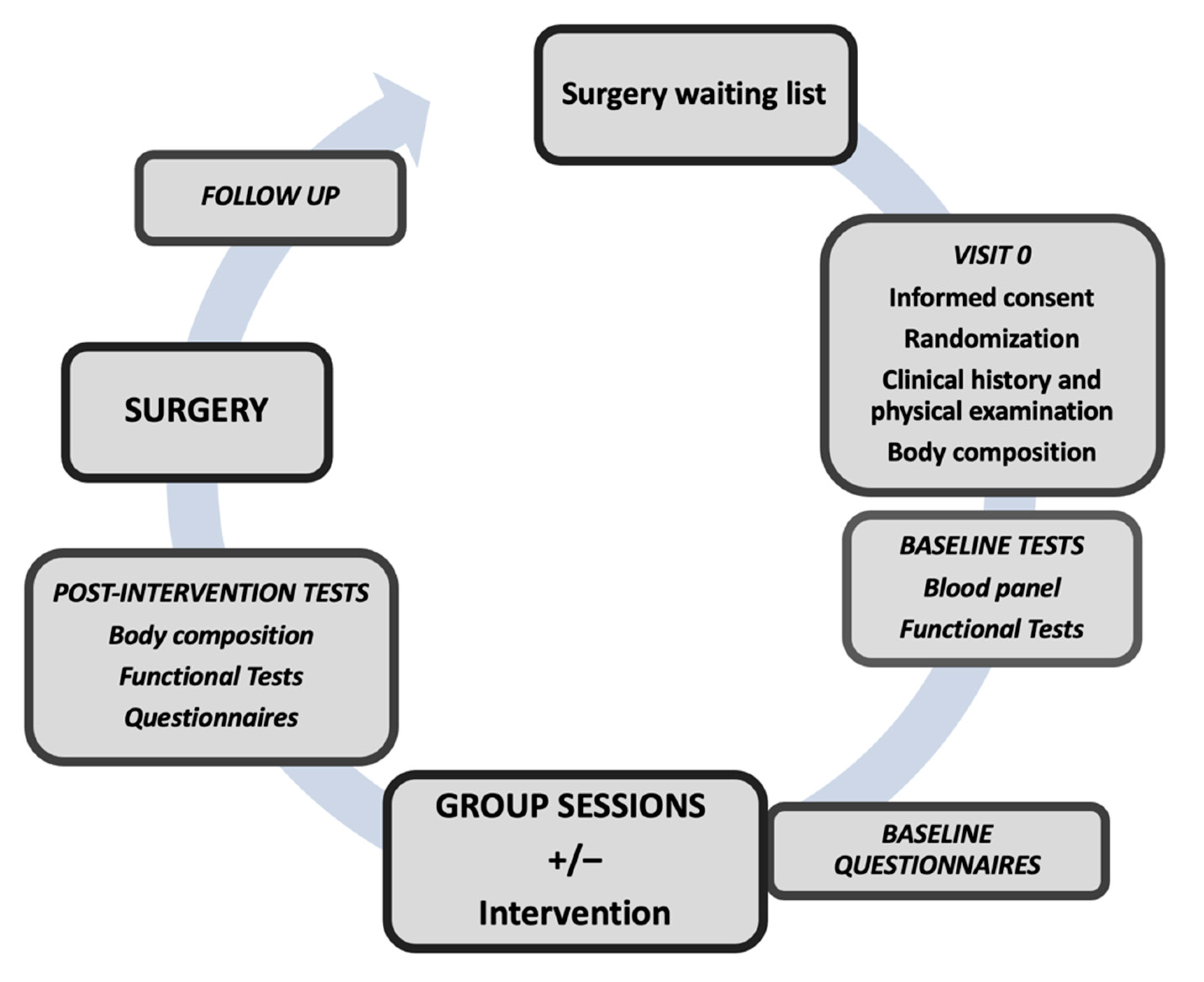 Nutrients 13 02903 g001 550