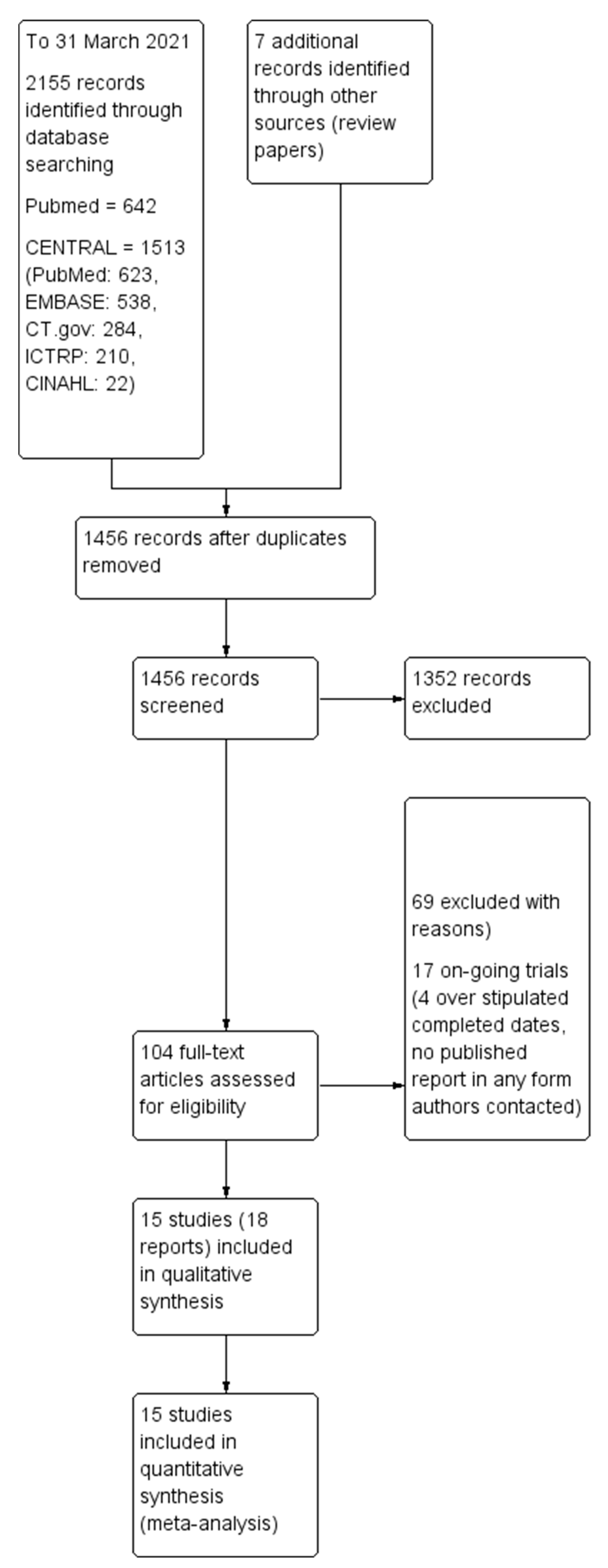 Nutrients 13 02909 g001 550