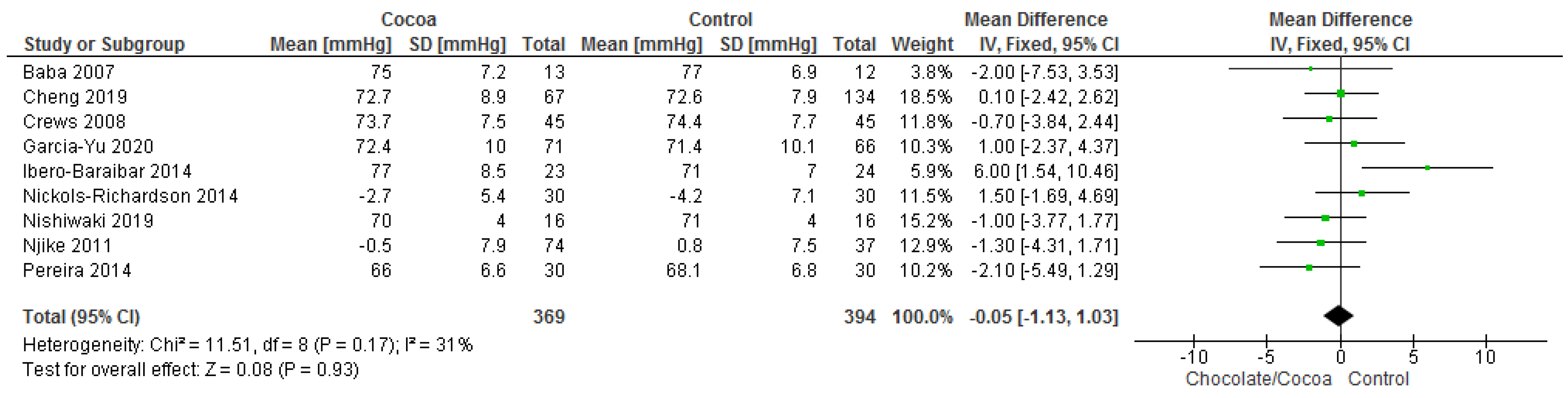 Nutrients 13 02909 g004 550