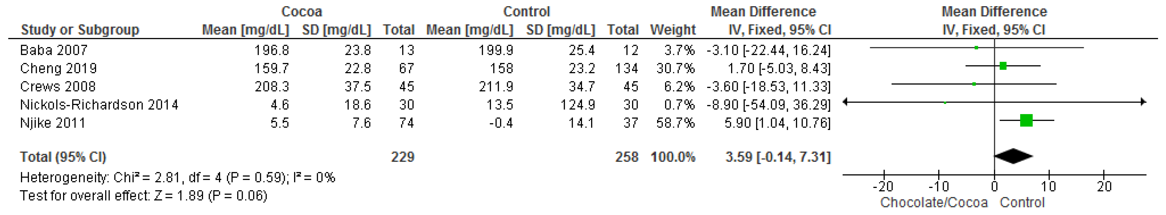 Nutrients 13 02909 g005 550