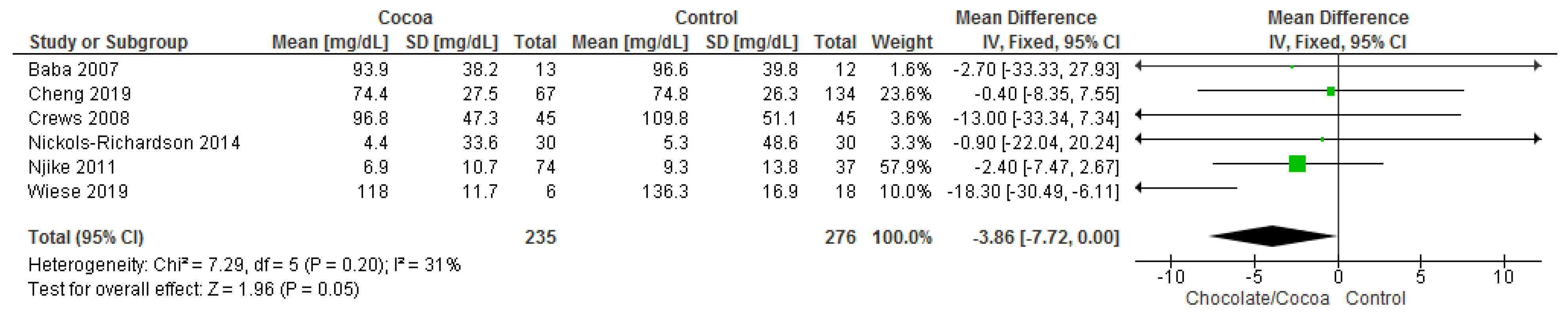 Nutrients 13 02909 g006 550