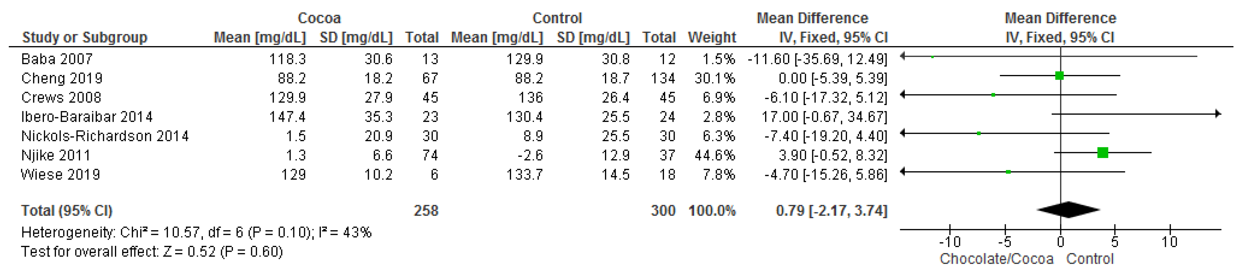 Nutrients 13 02909 g007 550