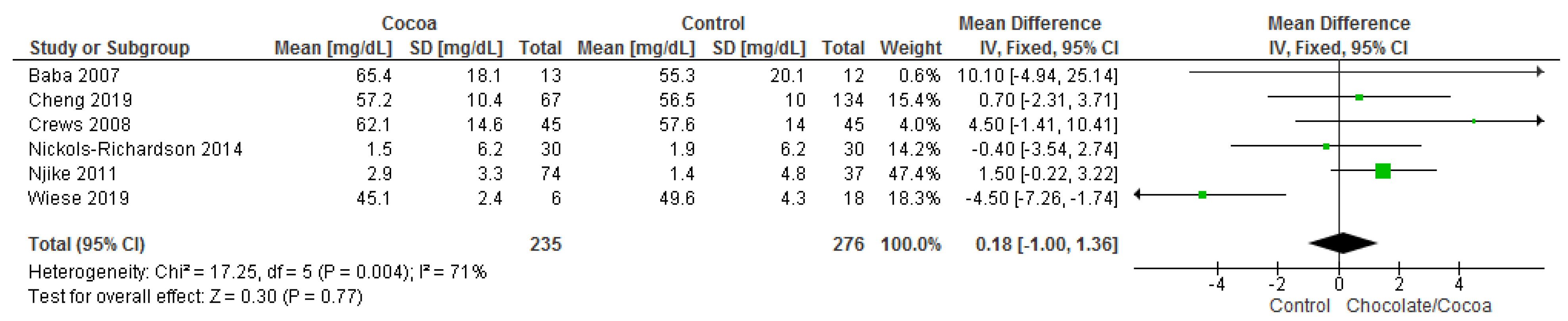Nutrients 13 02909 g008 550