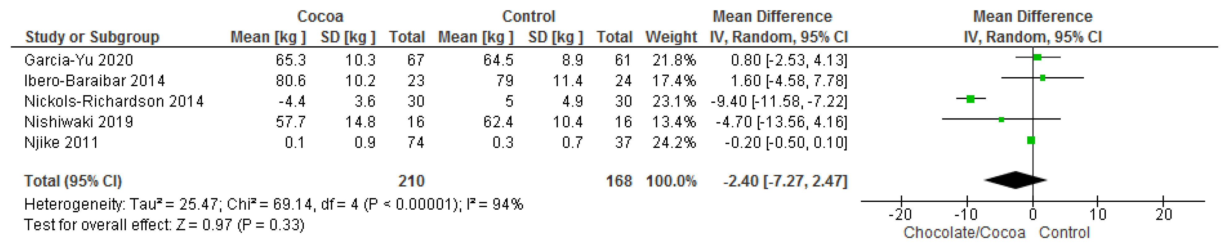 Nutrients 13 02909 g009 550