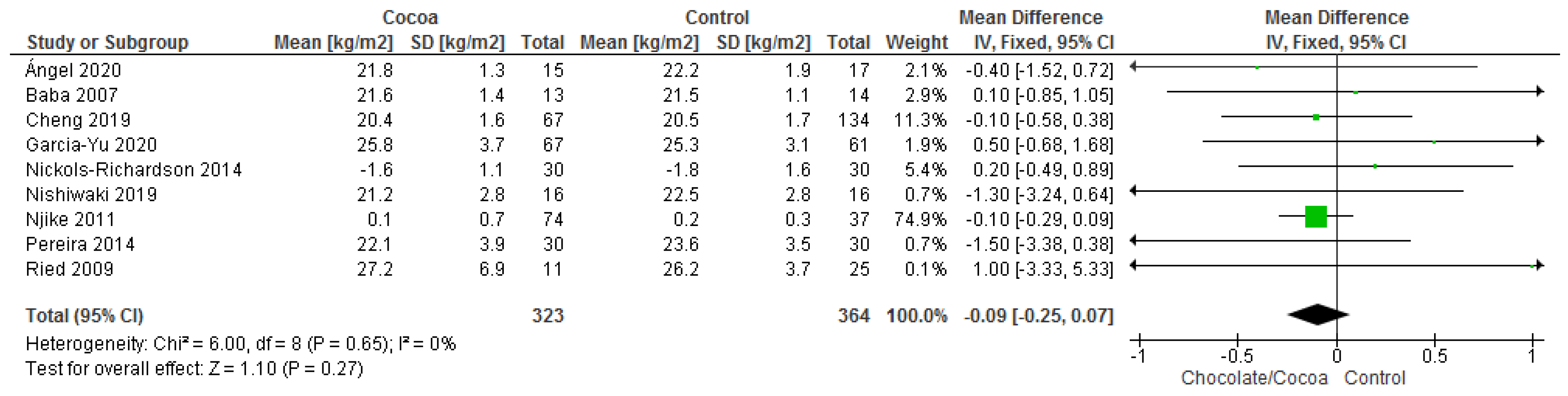 Nutrients 13 02909 g010 550