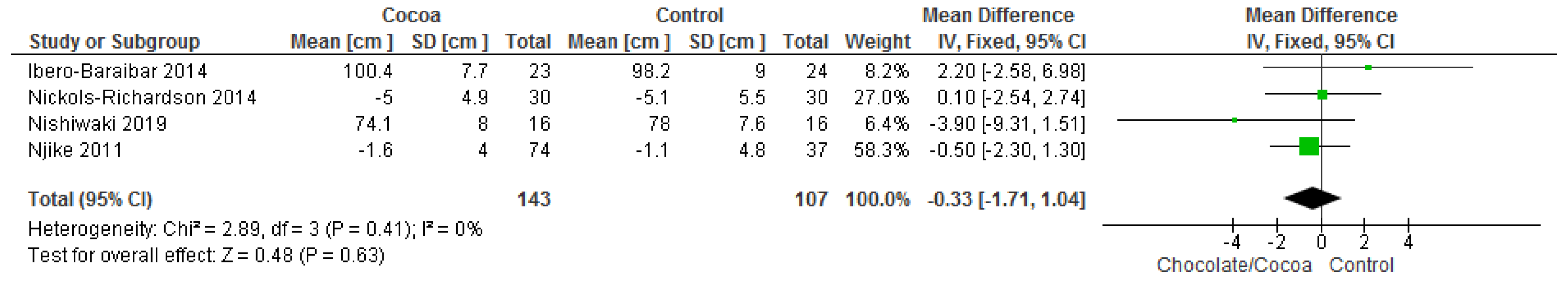 Nutrients 13 02909 g011 550