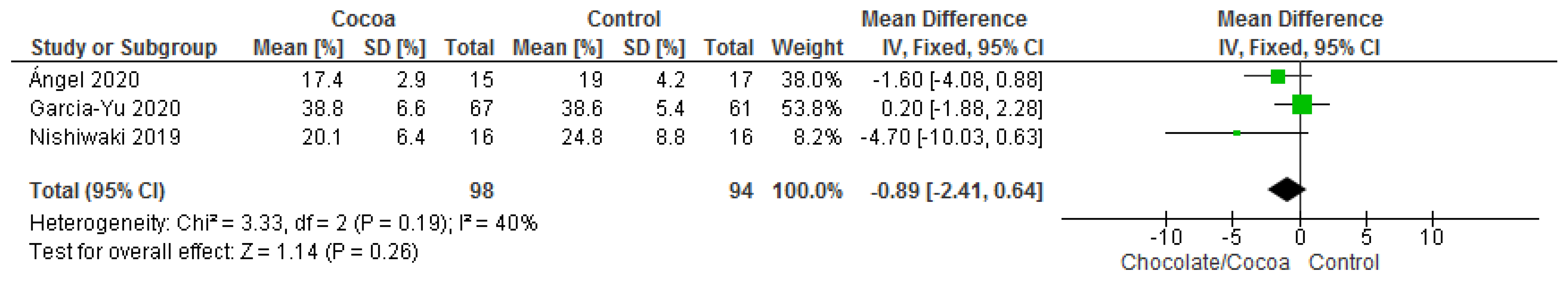 Nutrients 13 02909 g012 550
