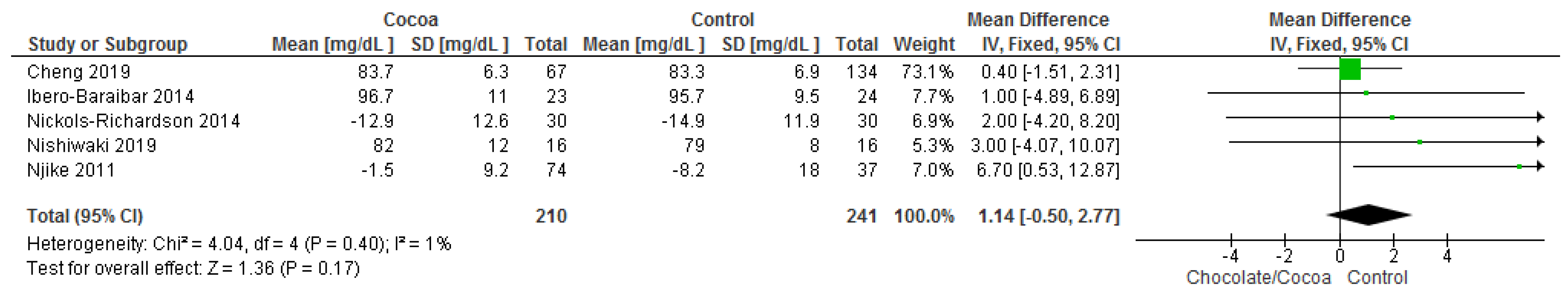 Nutrients 13 02909 g013 550