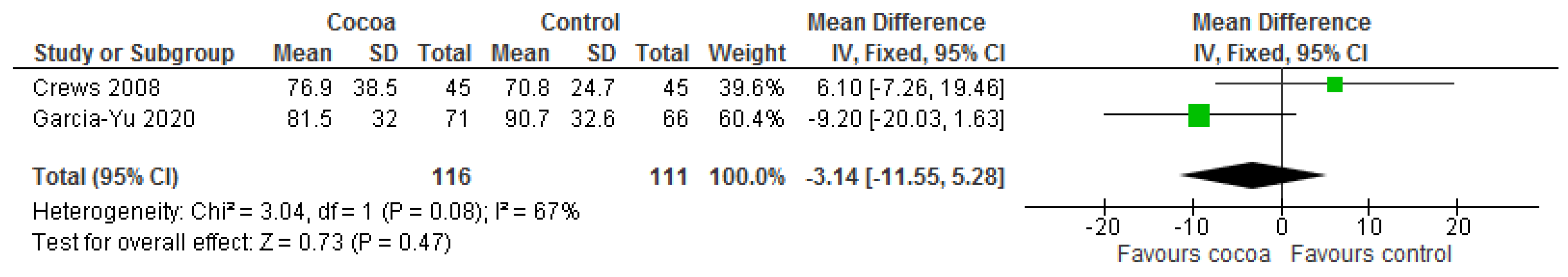 Nutrients 13 02909 g015 550