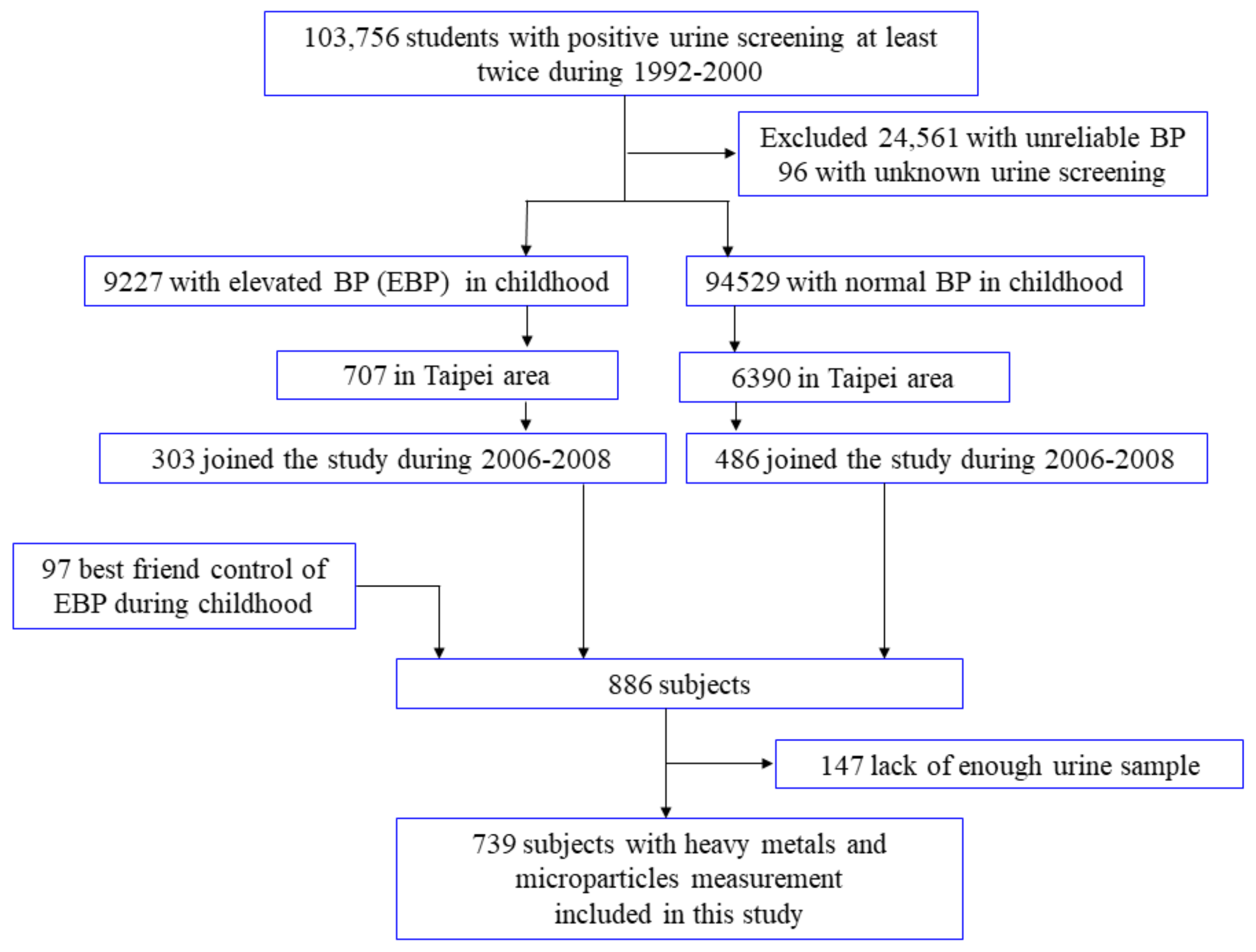 Nutrients 13 02913 g001
