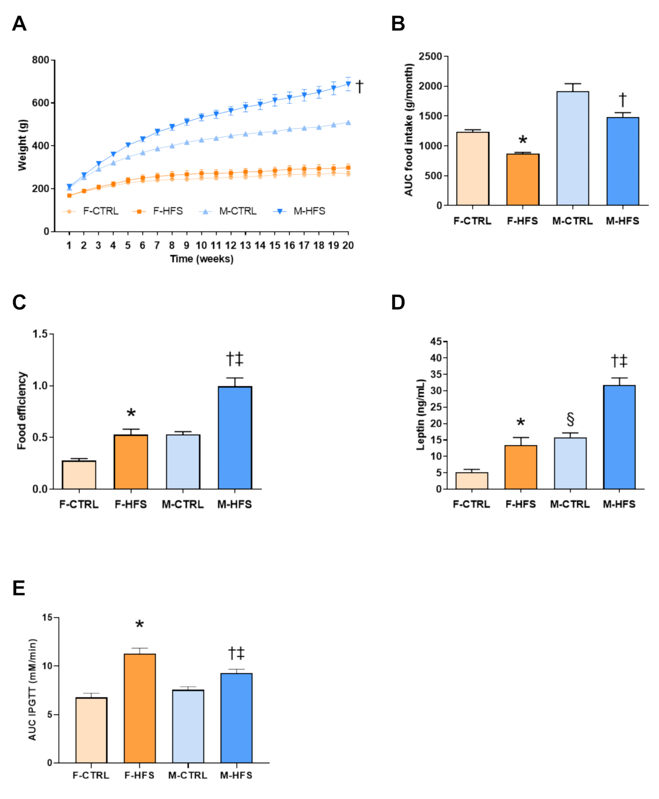 Nutrients 13 02914 g002 Nutrients 13 02914 g002