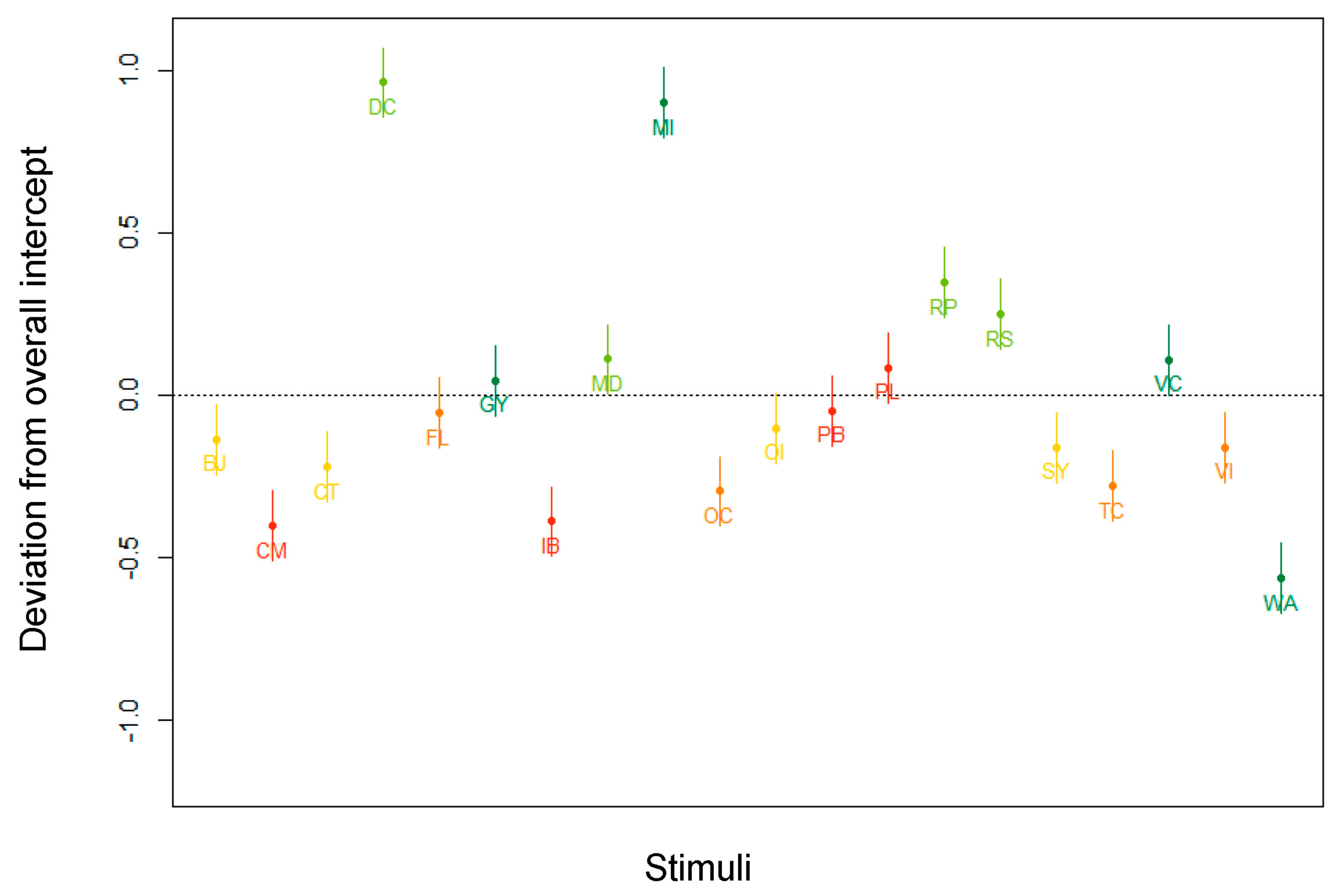 Nutrients 13 02915 g009 550