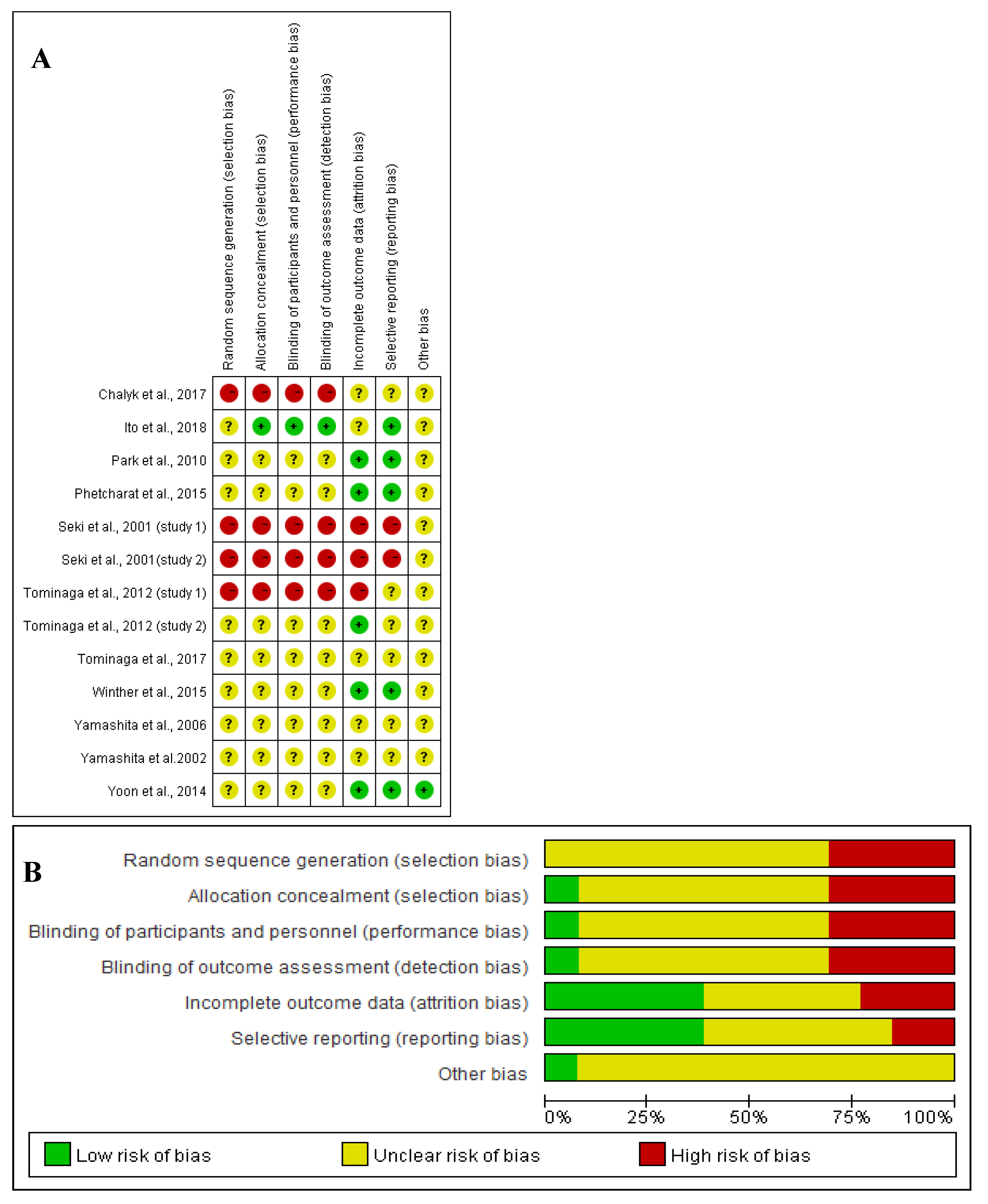 Nutrients 13 02917 g005