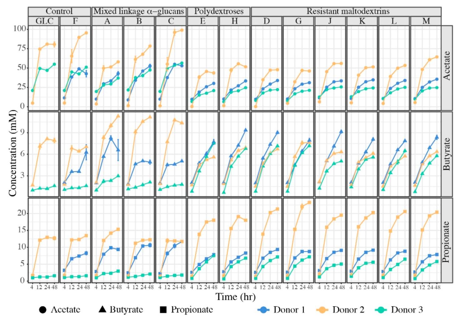 Nutrients 13 02924 g003