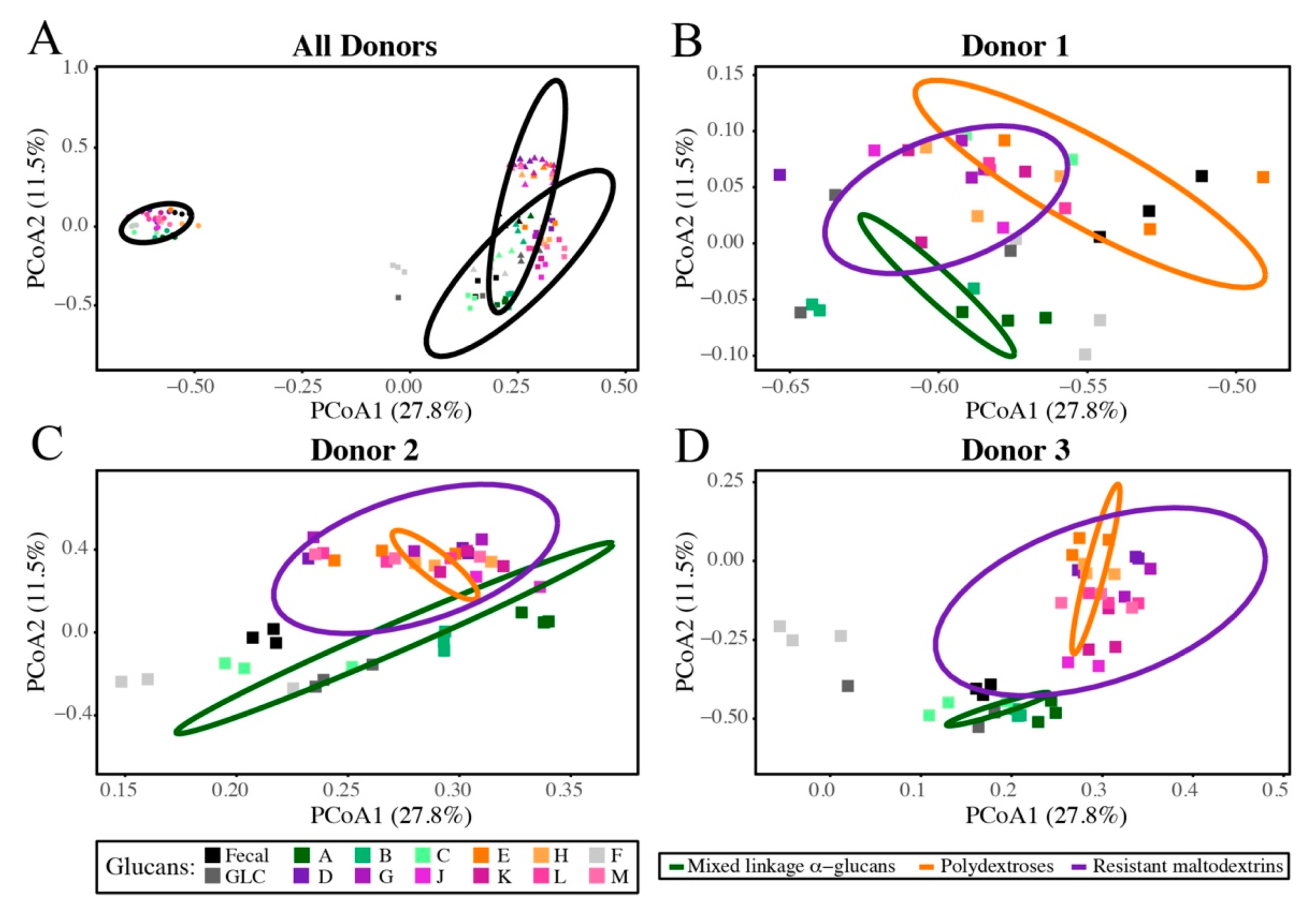 Nutrients 13 02924 g005