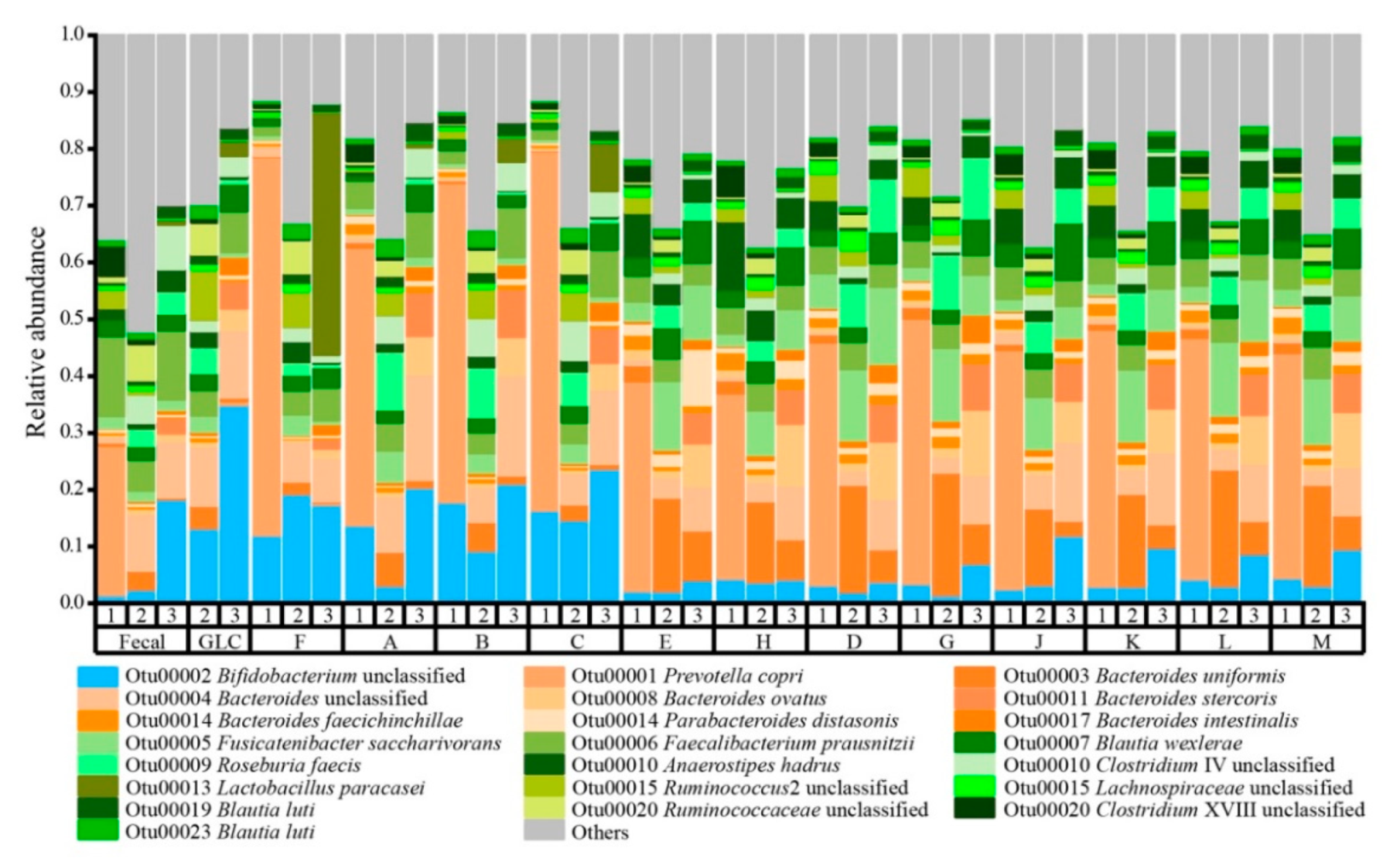 Nutrients 13 02924 g006
