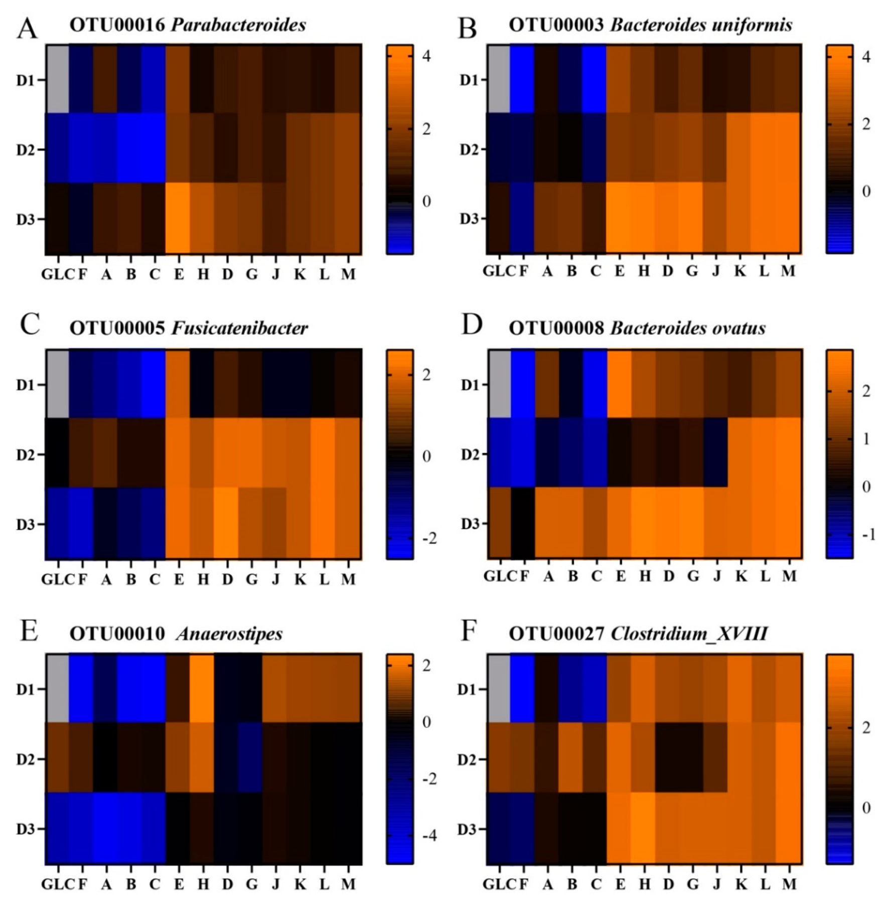 Nutrients 13 02924 g008