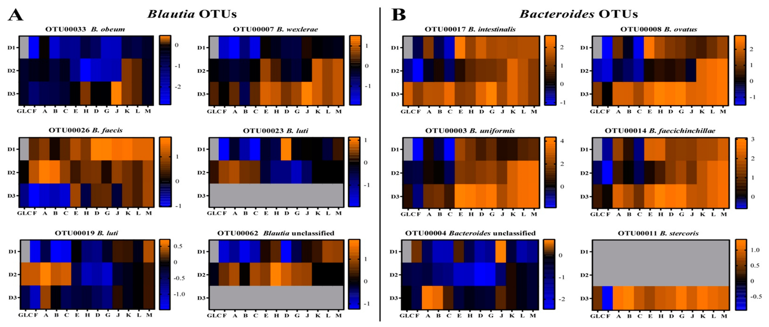 Nutrients 13 02924 g009