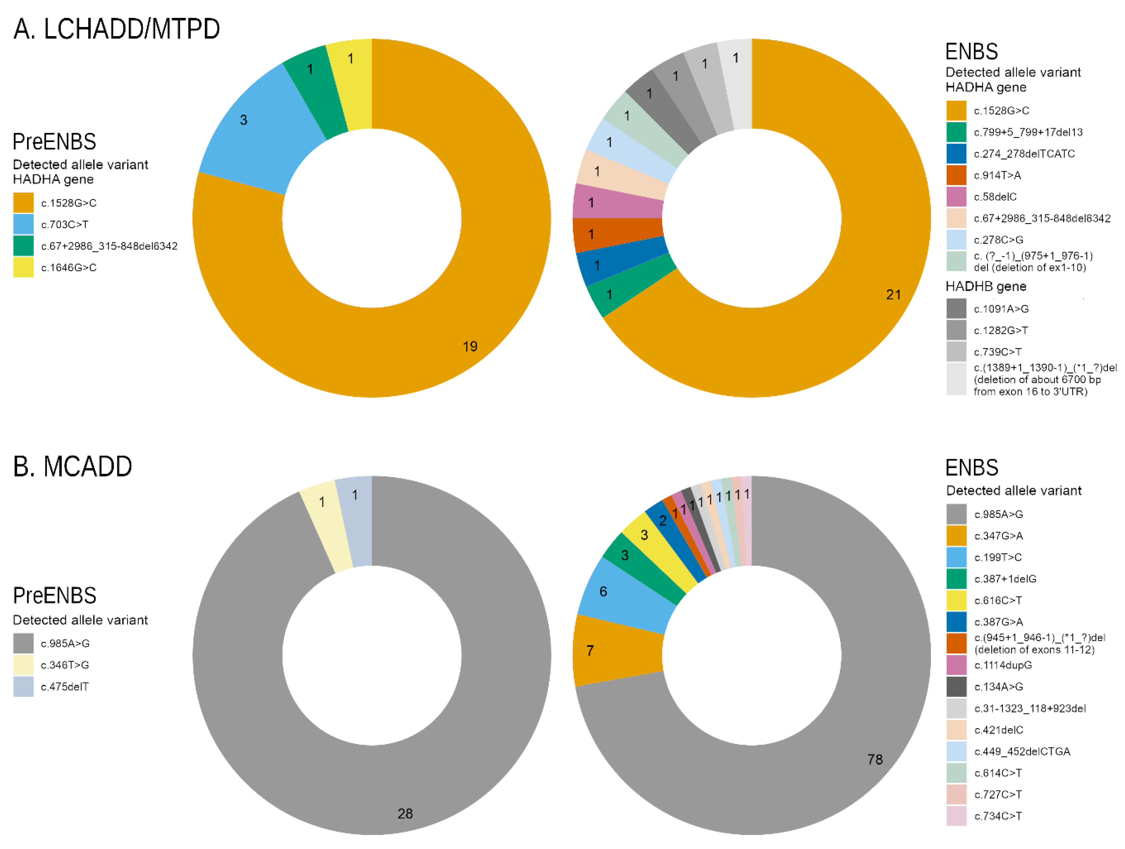 Nutrients 13 02925 g001