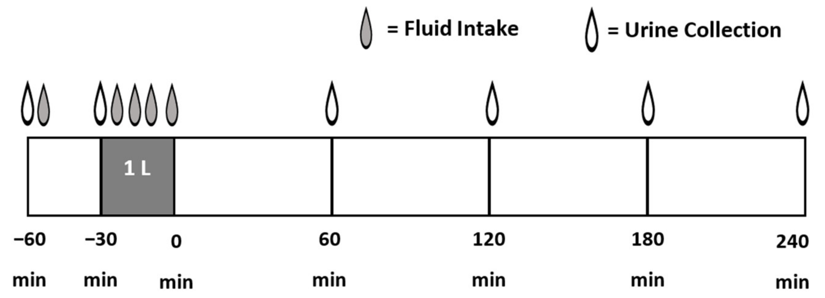 Nutrients 13 02933 g001